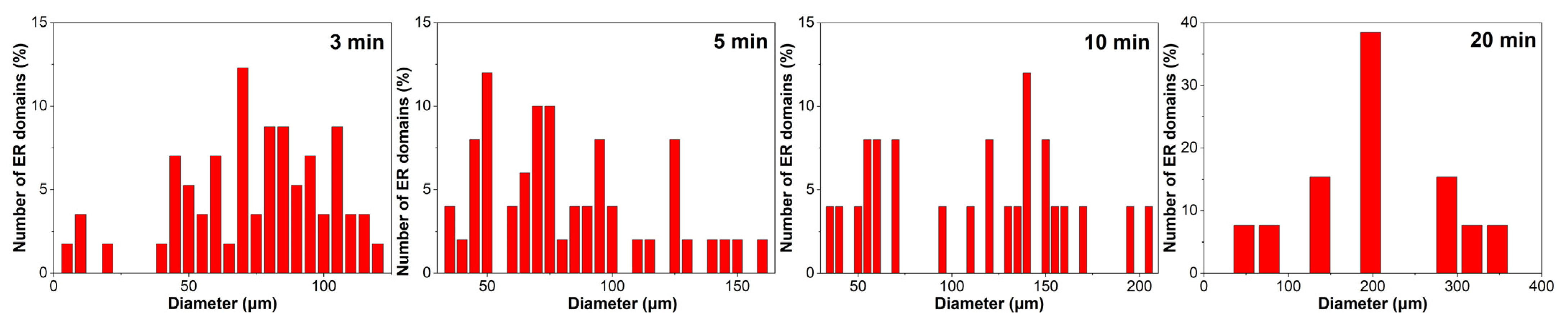 Molecules 30 03513 g004
