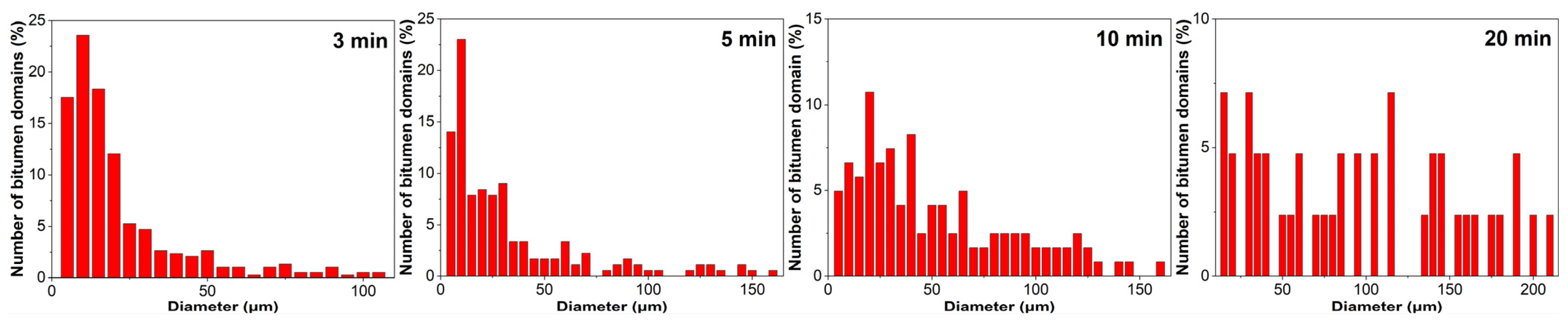Molecules 30 03513 g010