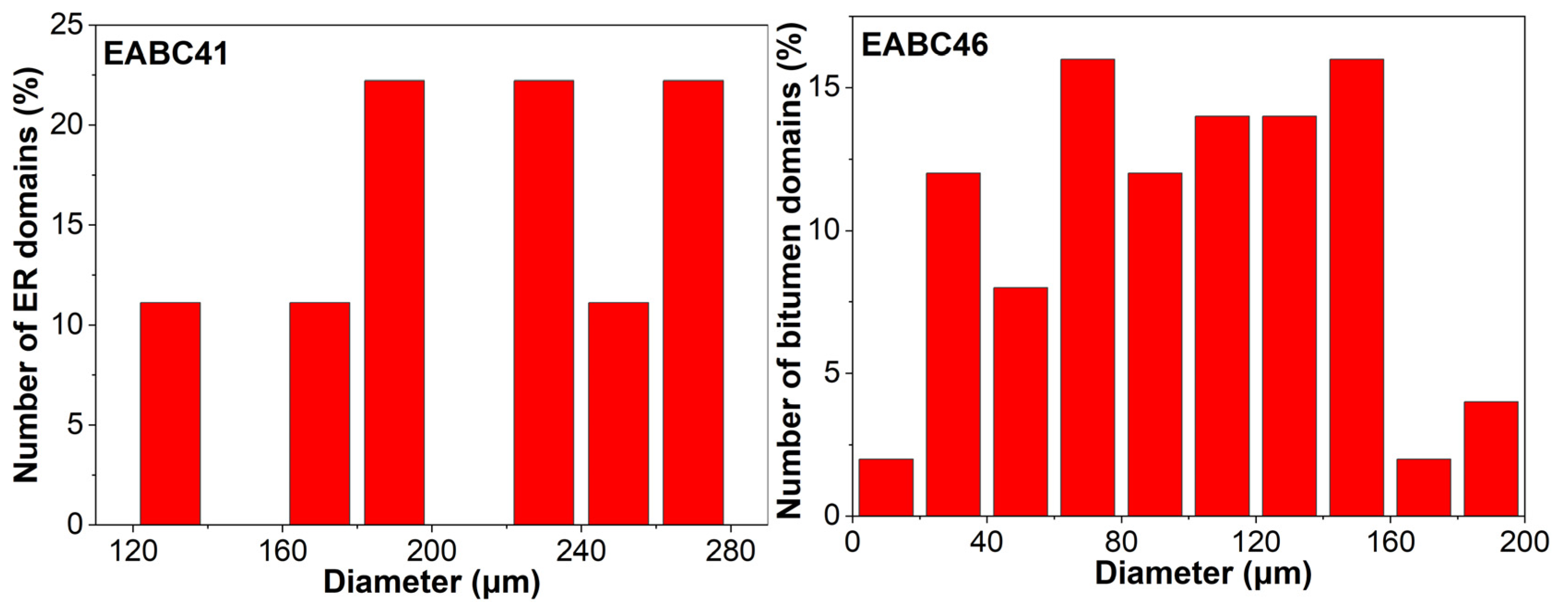 Molecules 30 03513 g013