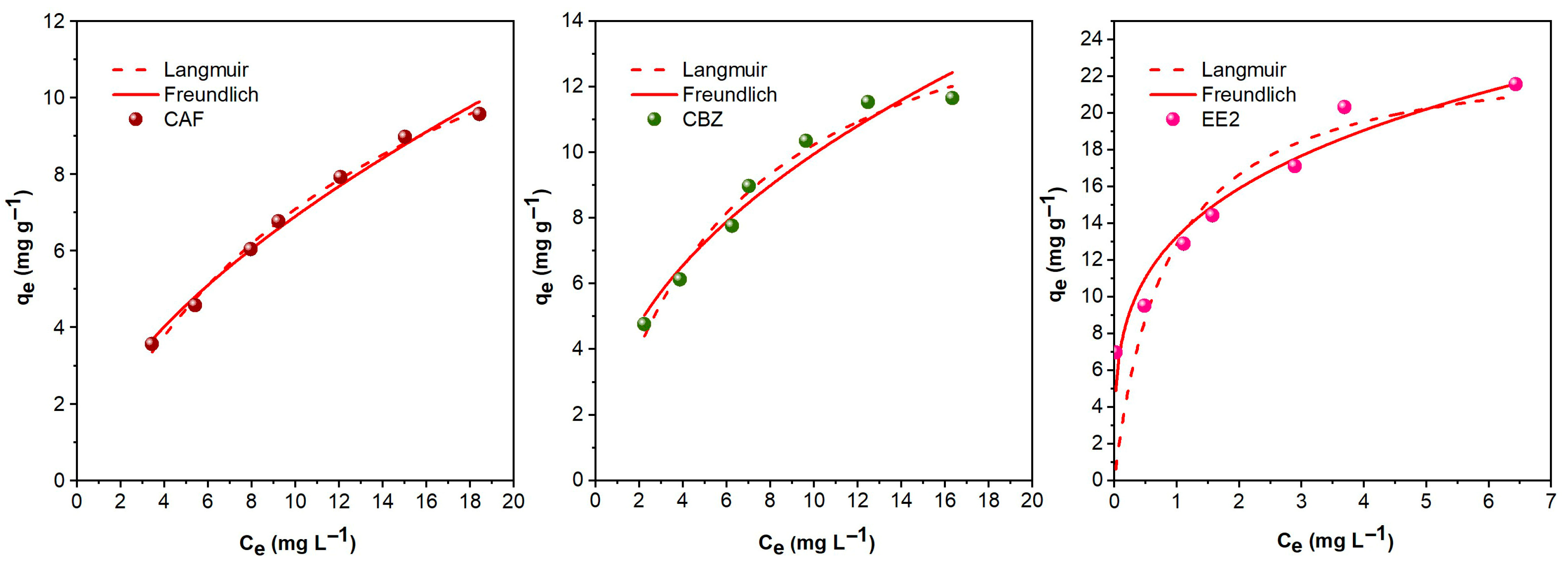 Molecules 30 03514 g003 Molecules 30 03514 g003
