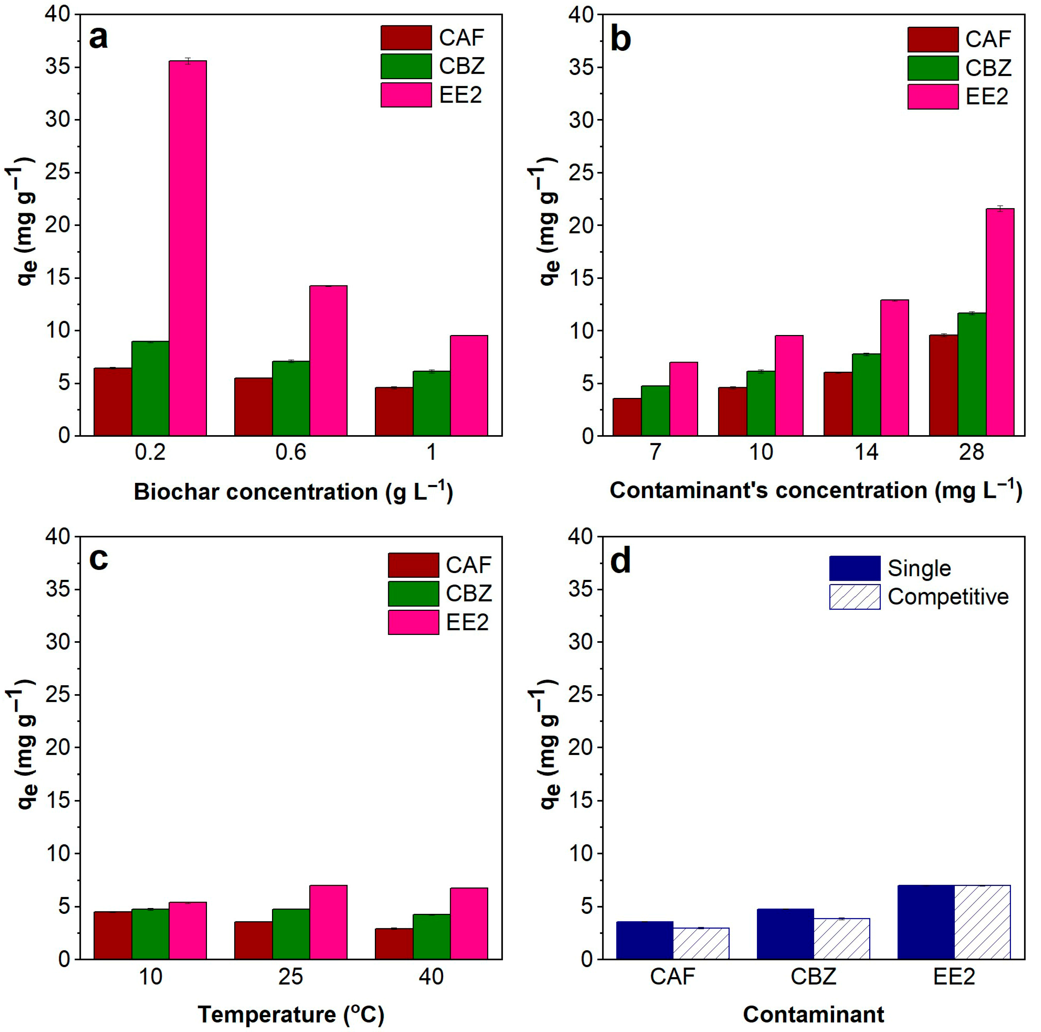 Molecules 30 03514 g004 Molecules 30 03514 g004