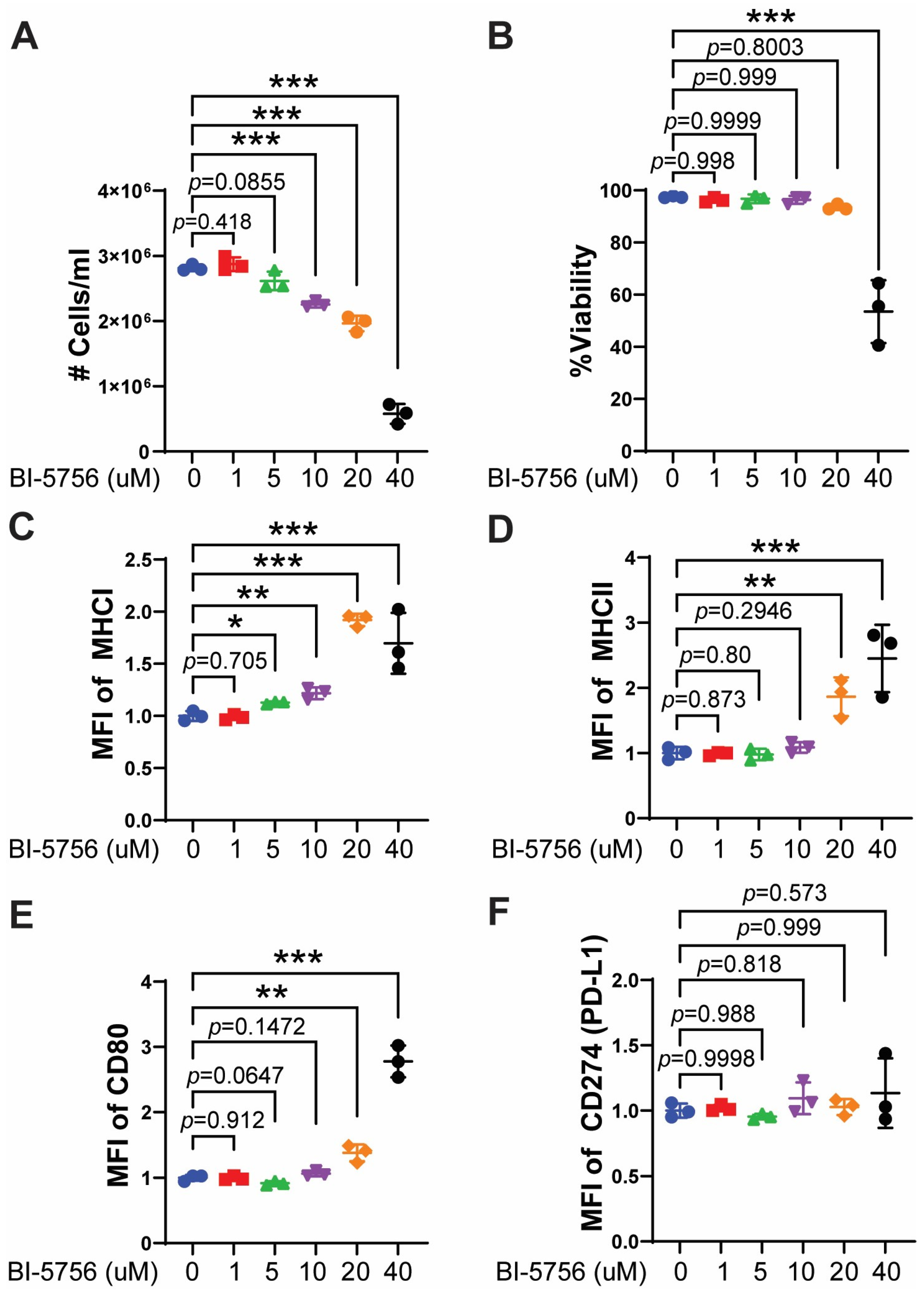 Molecules 30 03517 g003