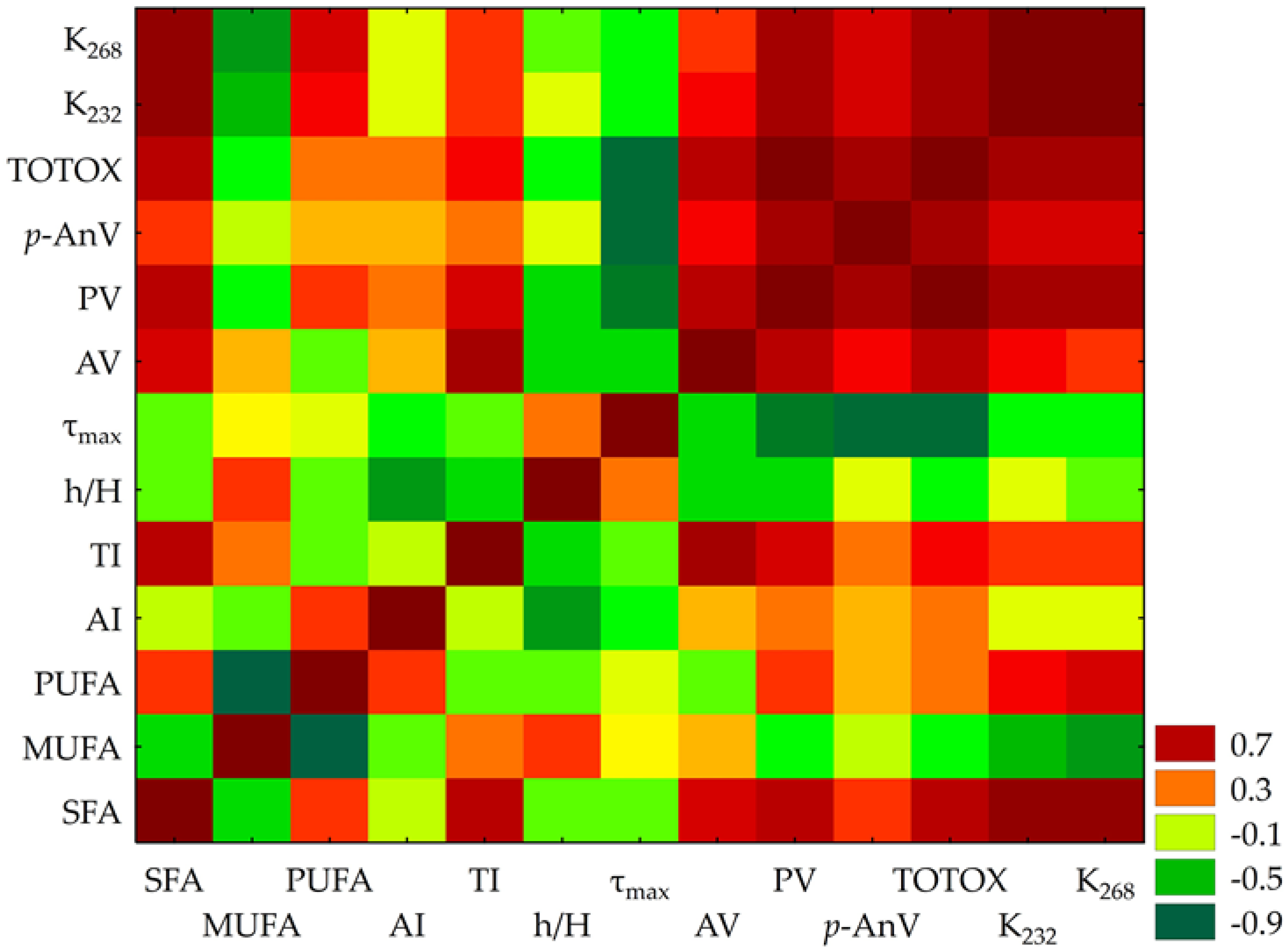 Molecules 30 03519 g002 Molecules 30 03519 g002