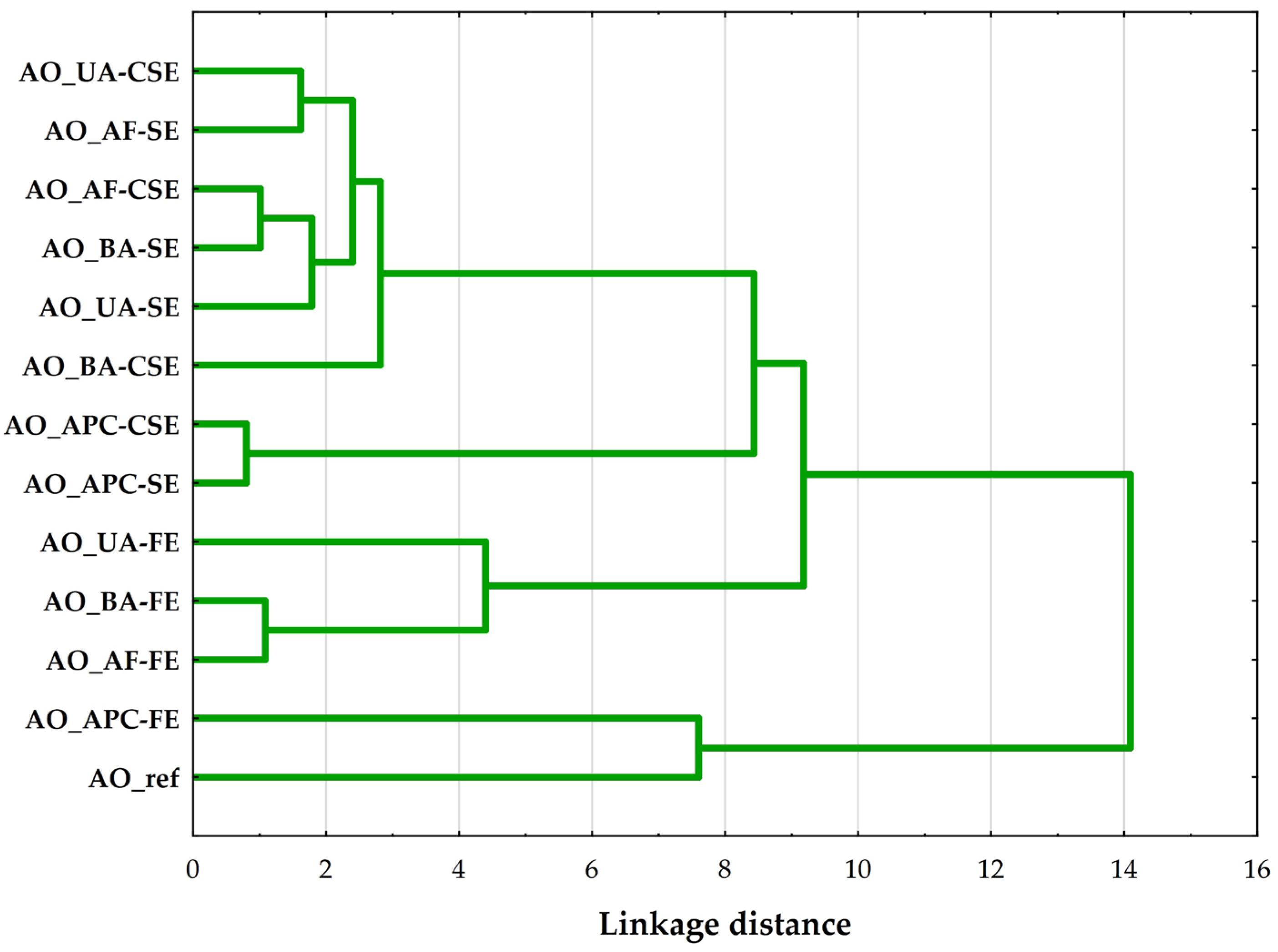 Molecules 30 03519 g003 Molecules 30 03519 g003