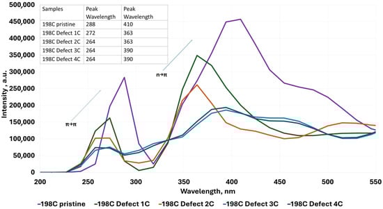 Molecules 30 03521 g004