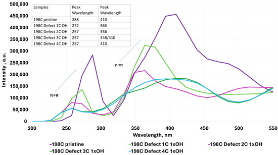 Molecules 30 03521 g005