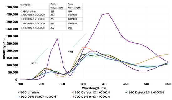 Molecules 30 03521 g006