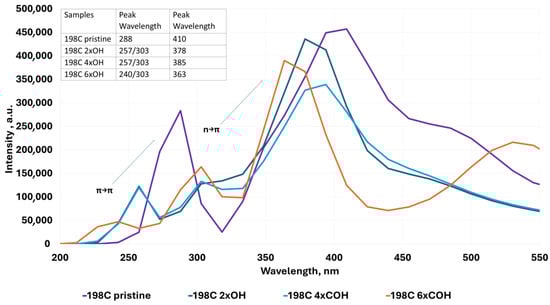 Molecules 30 03521 g007