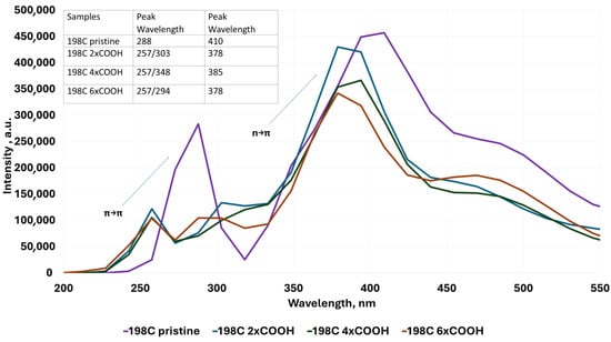 Molecules 30 03521 g008