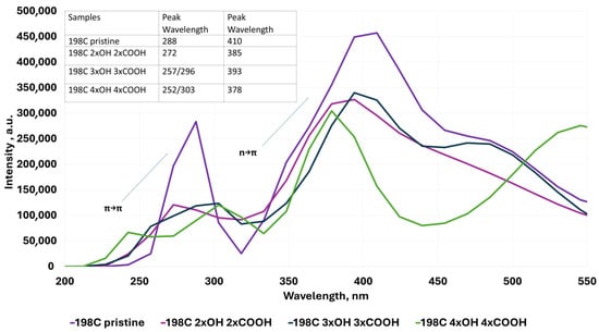 Molecules 30 03521 g009