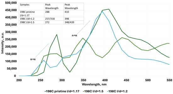 Molecules 30 03521 g010