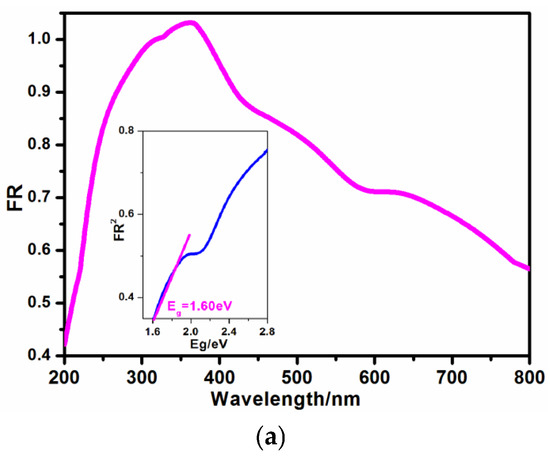 Molecules 30 03525 g004a Molecules 30 03525 g004a