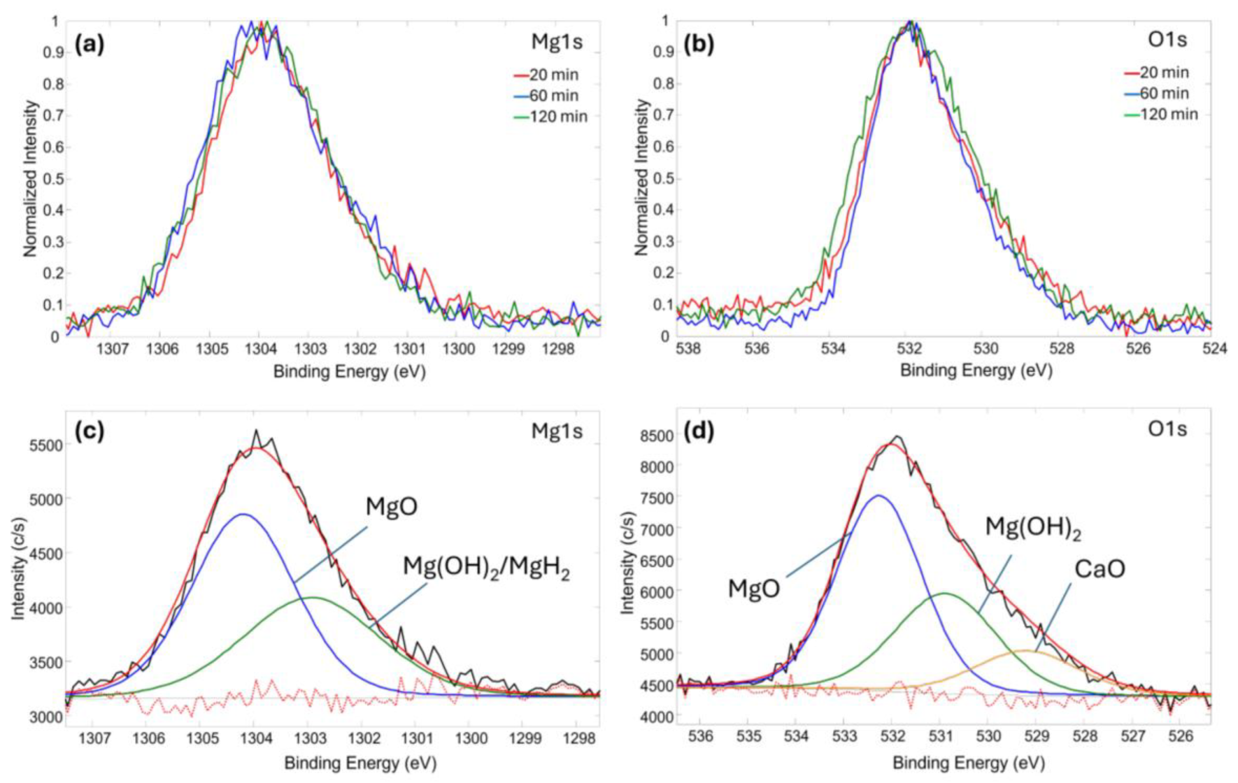 Molecules 30 03526 g002