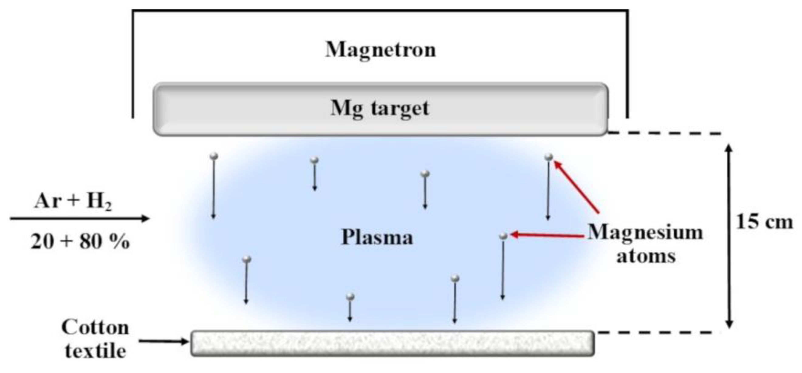 Molecules 30 03526 g008