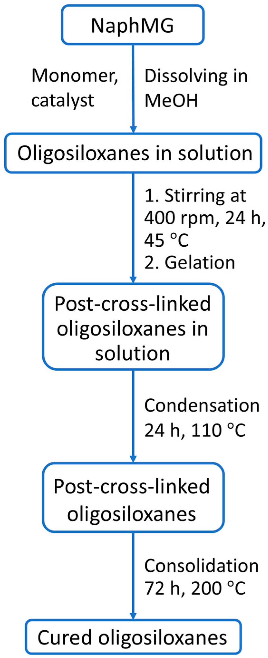 Molecules 30 03532 g003