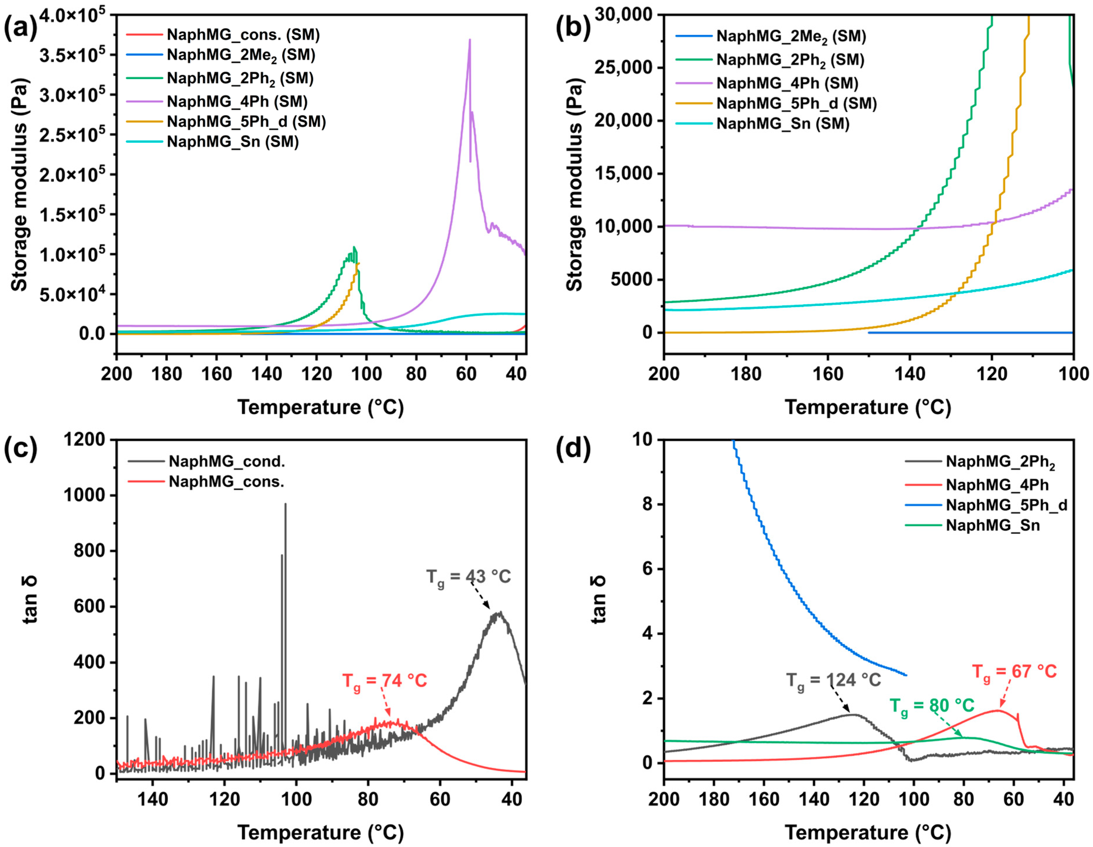 Molecules 30 03532 g004