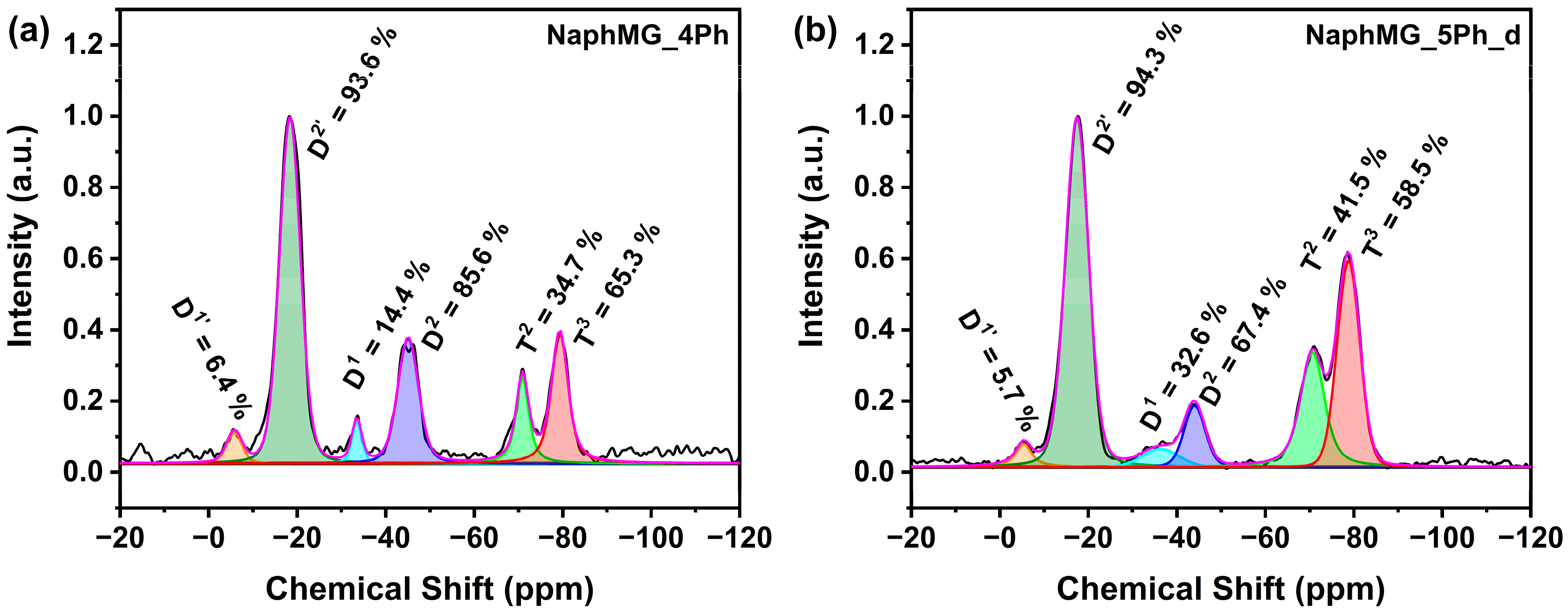 Molecules 30 03532 g005