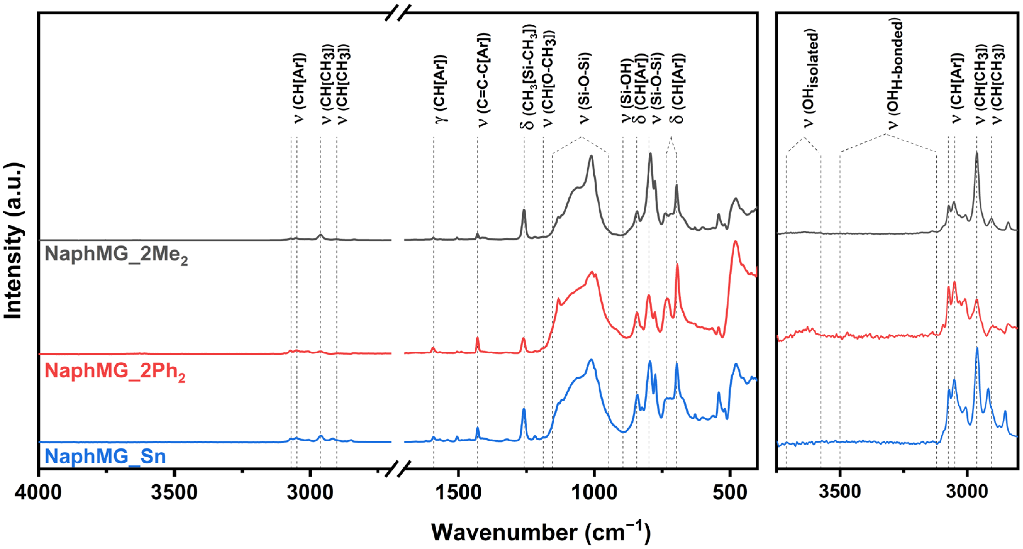 Molecules 30 03532 g006