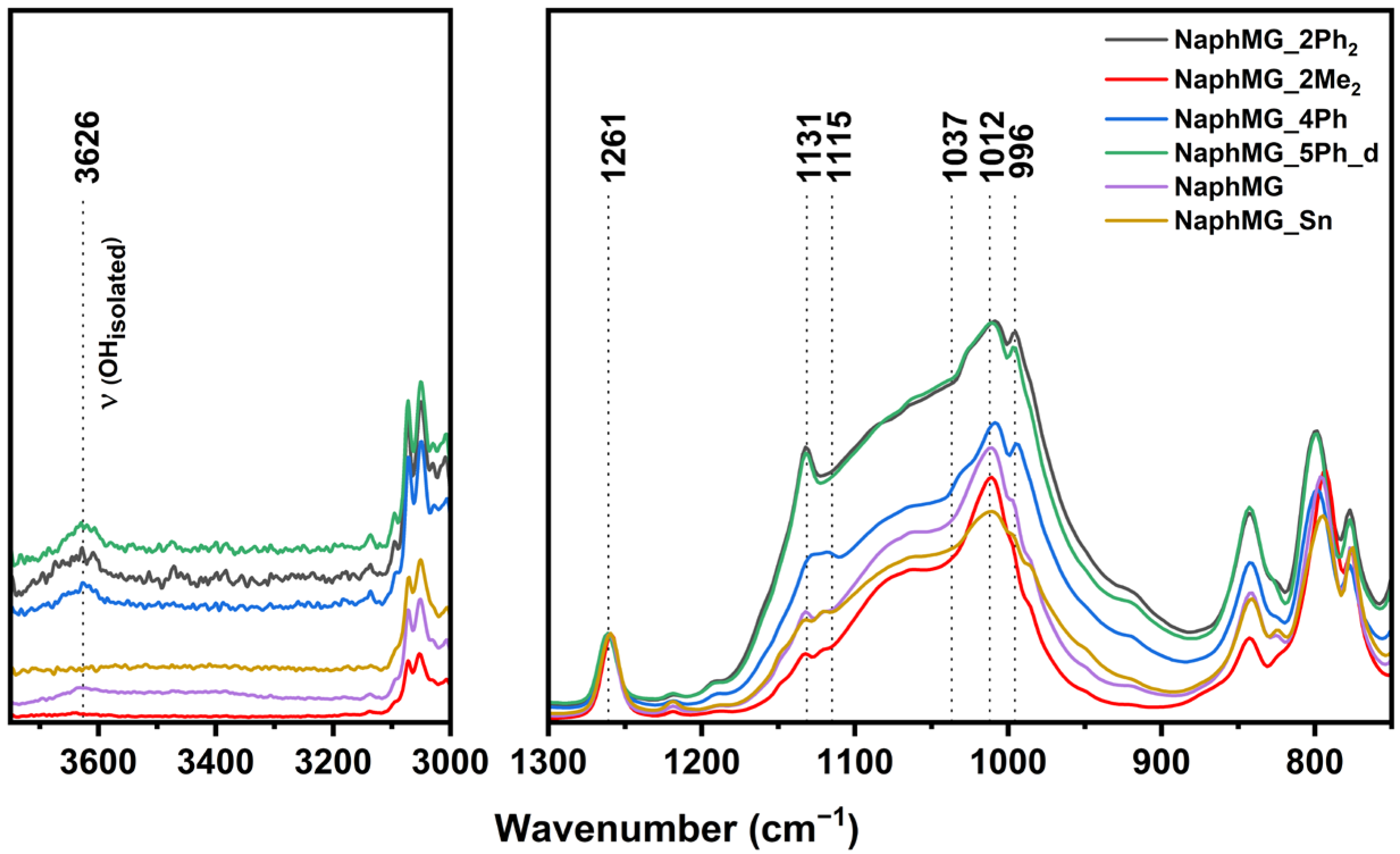 Molecules 30 03532 g007