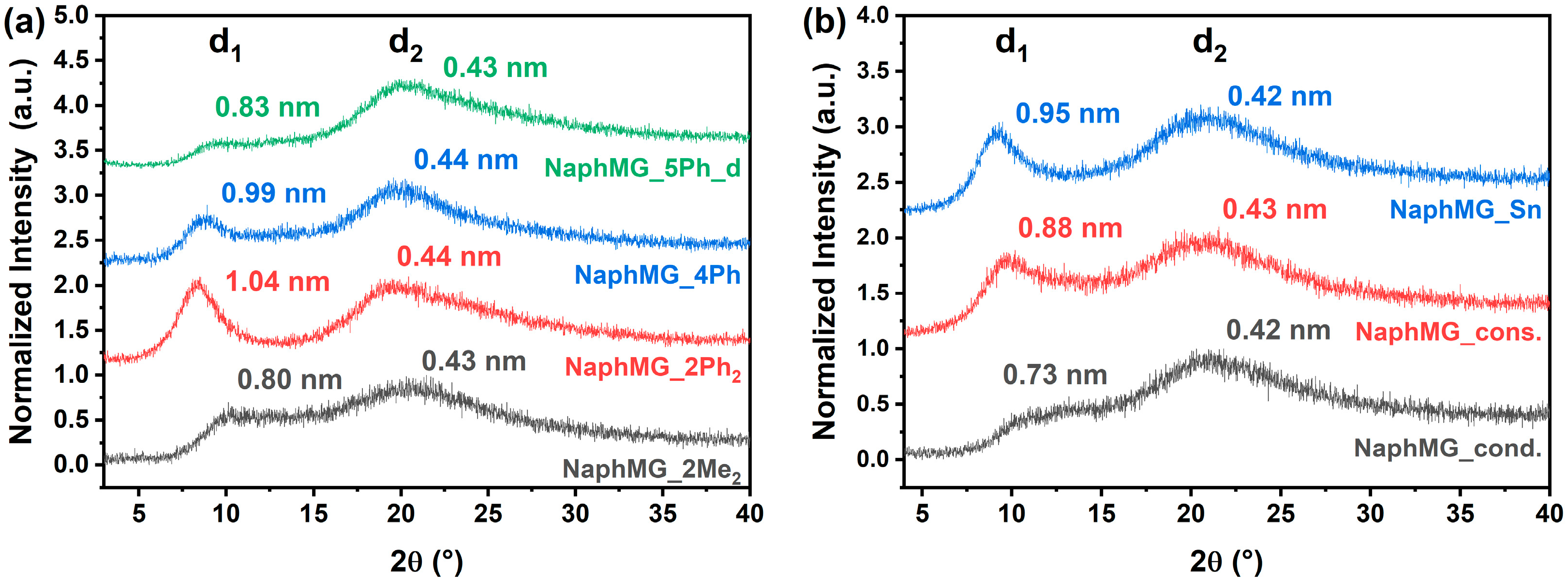 Molecules 30 03532 g008