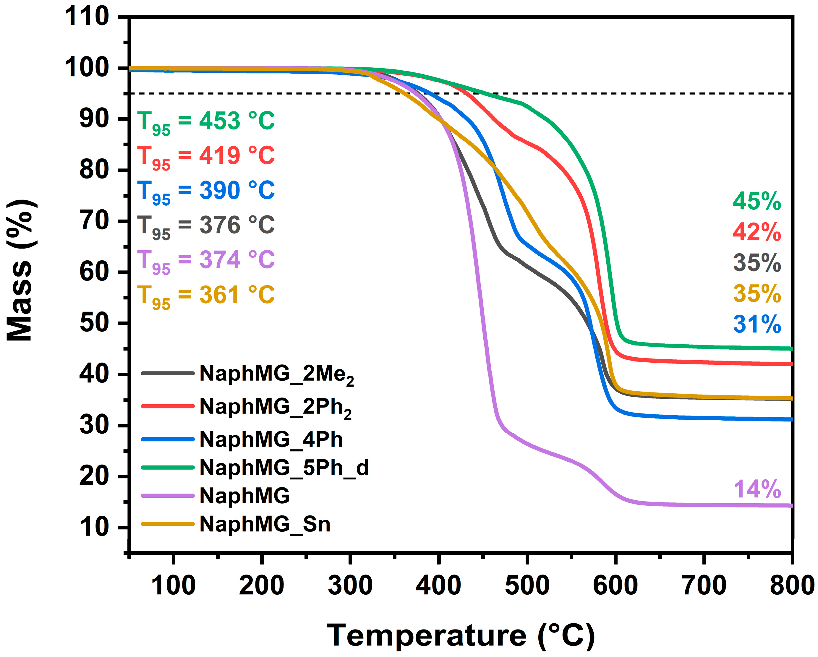 Molecules 30 03532 g010