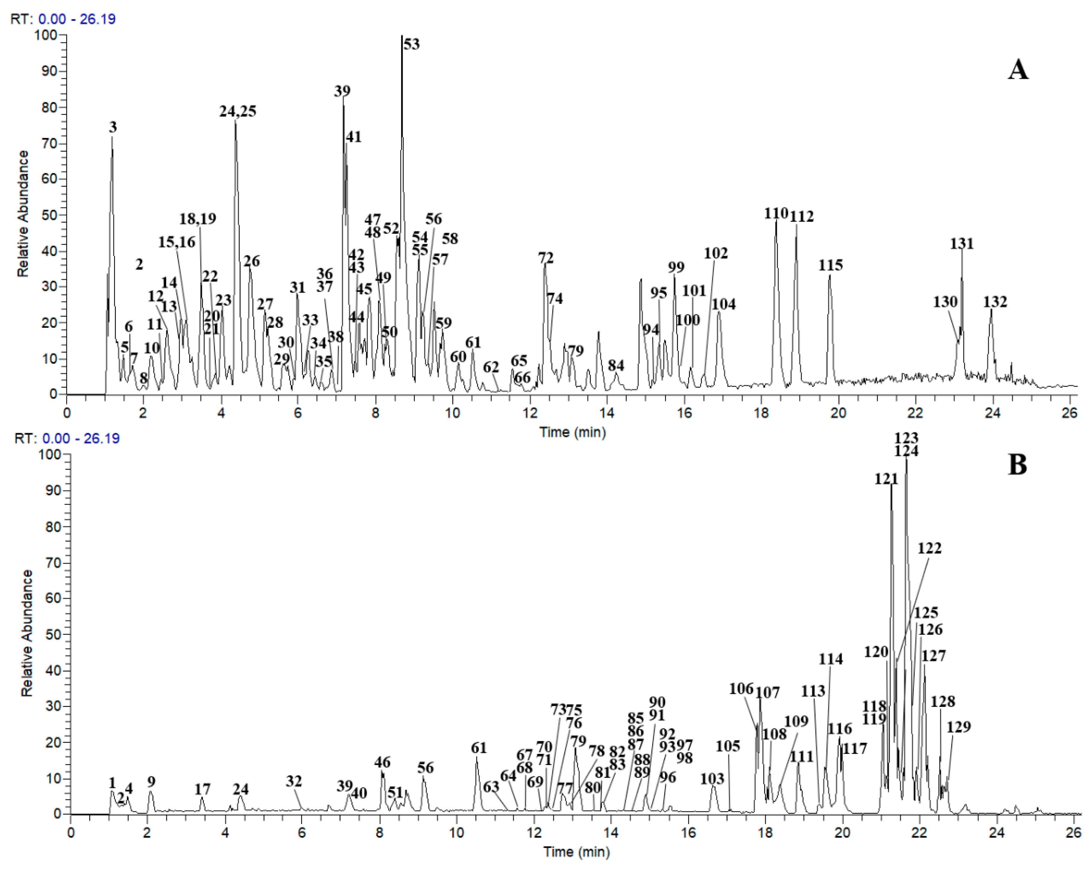 Molecules 30 03554 g001 Molecules 30 03554 g001