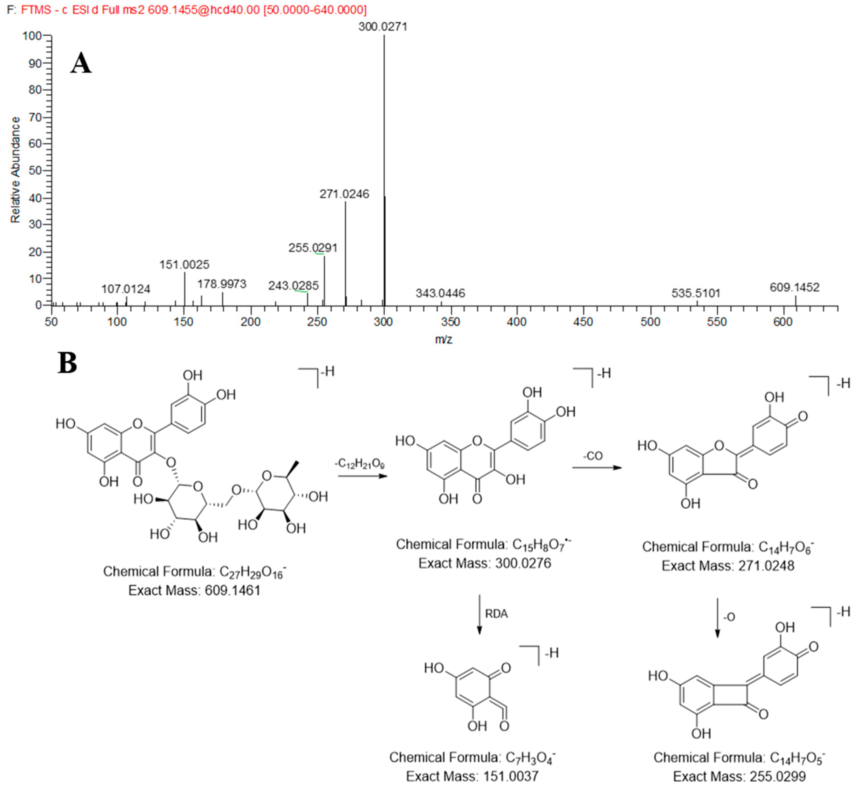 Molecules 30 03554 g003 Molecules 30 03554 g003