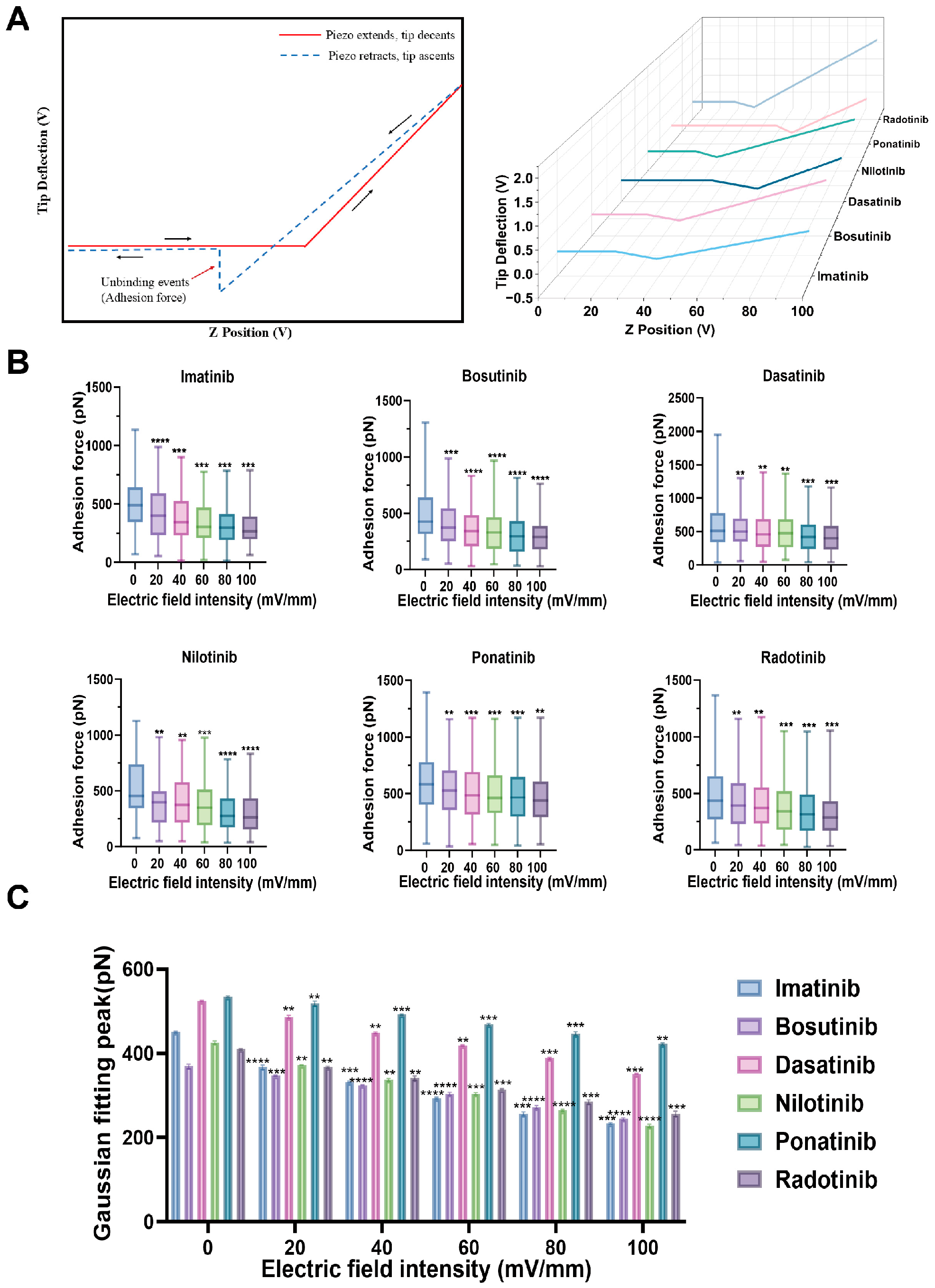 Molecules 30 03558 g003