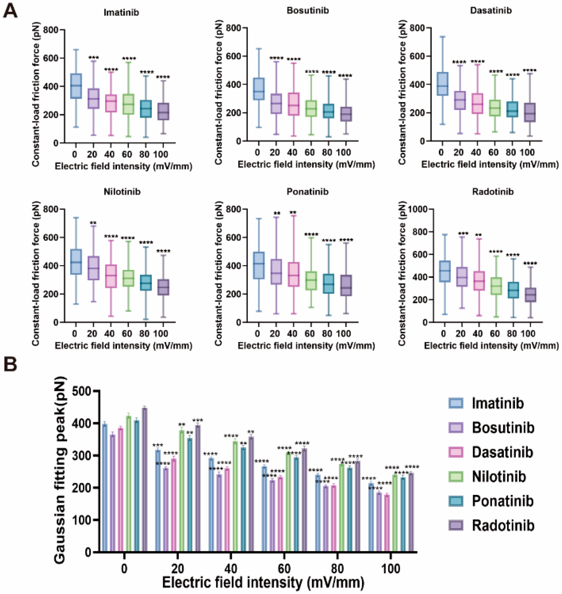 Molecules 30 03558 g007
