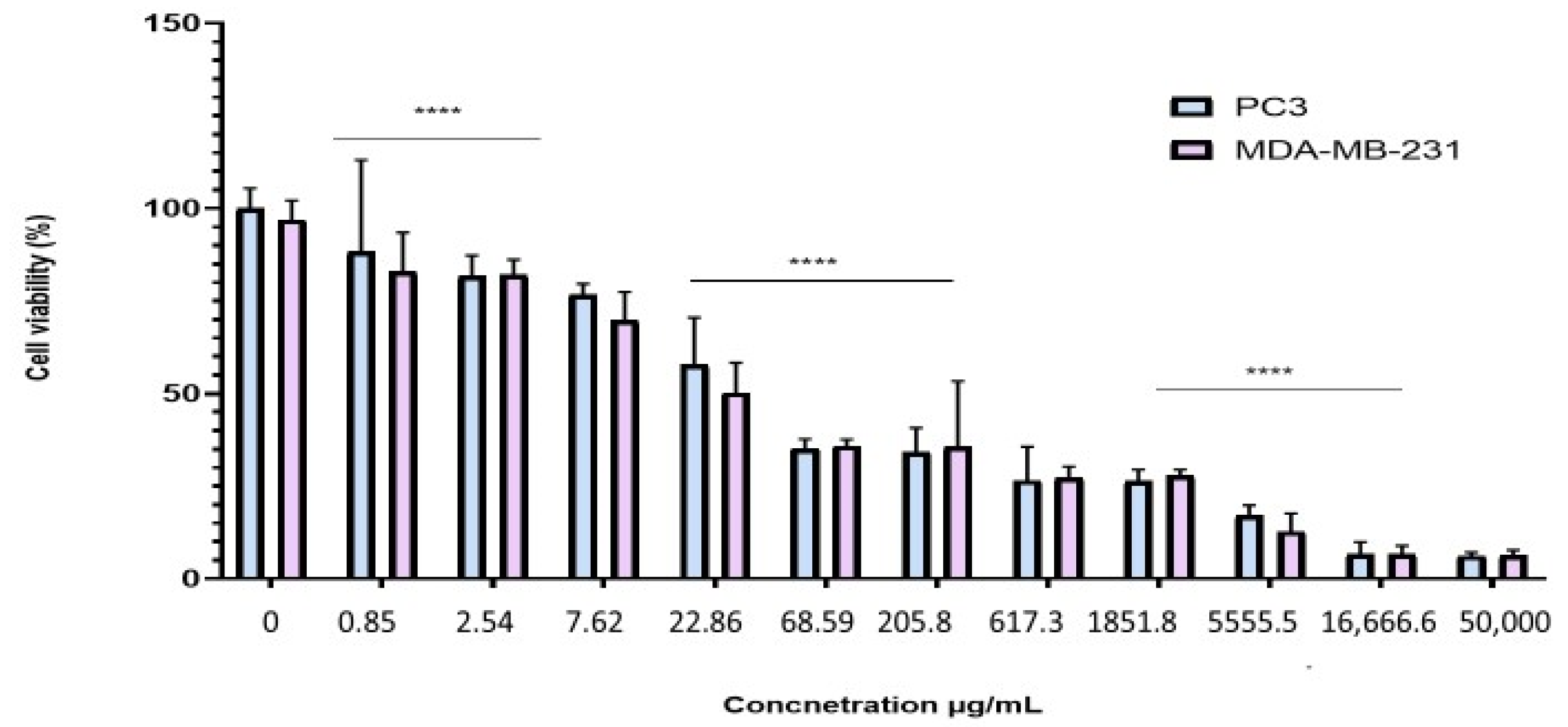Molecules 30 03570 g003 Molecules 30 03570 g003