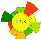 Molecules 30 03573 i005
