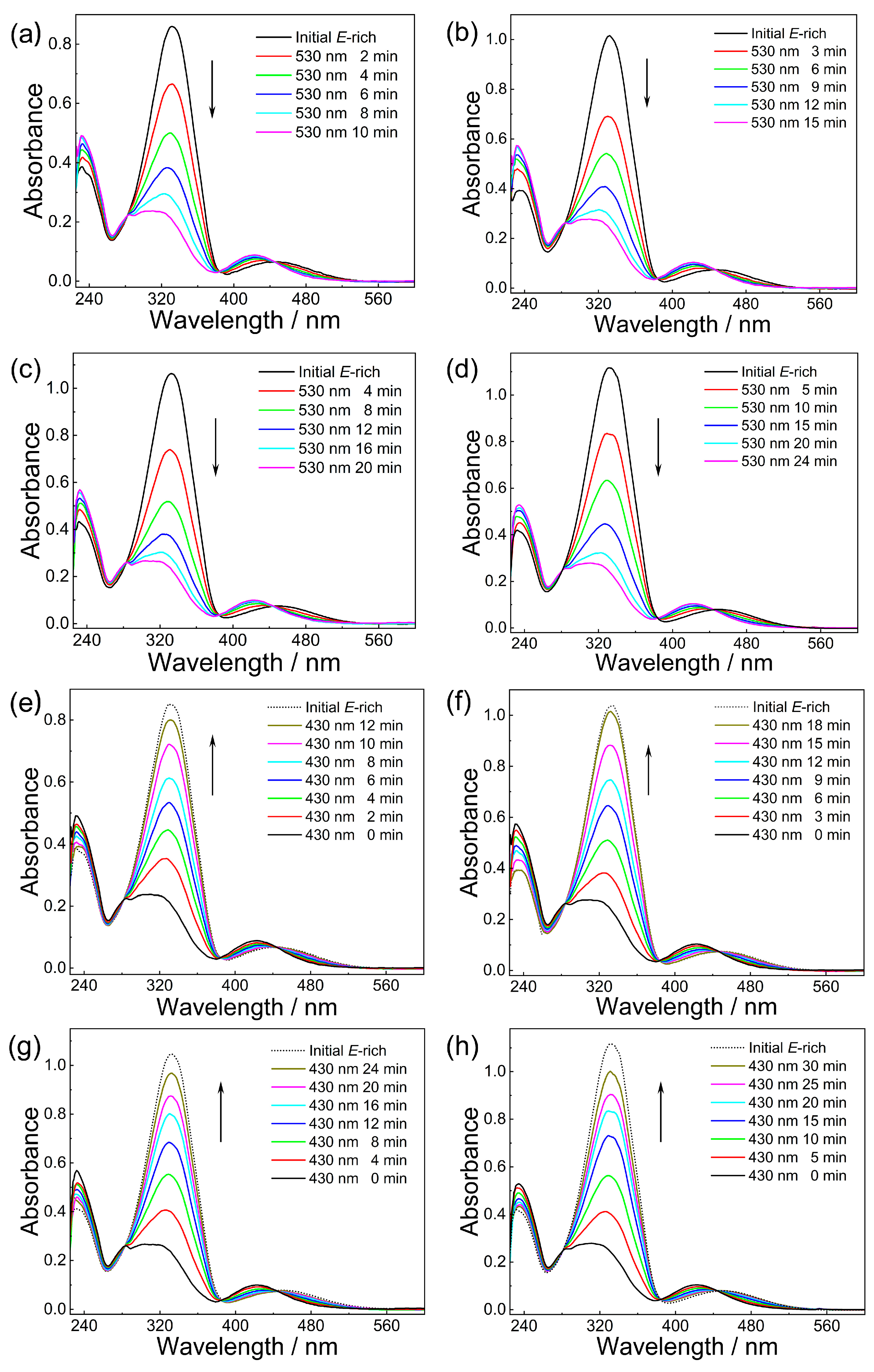 Molecules 30 03576 g002