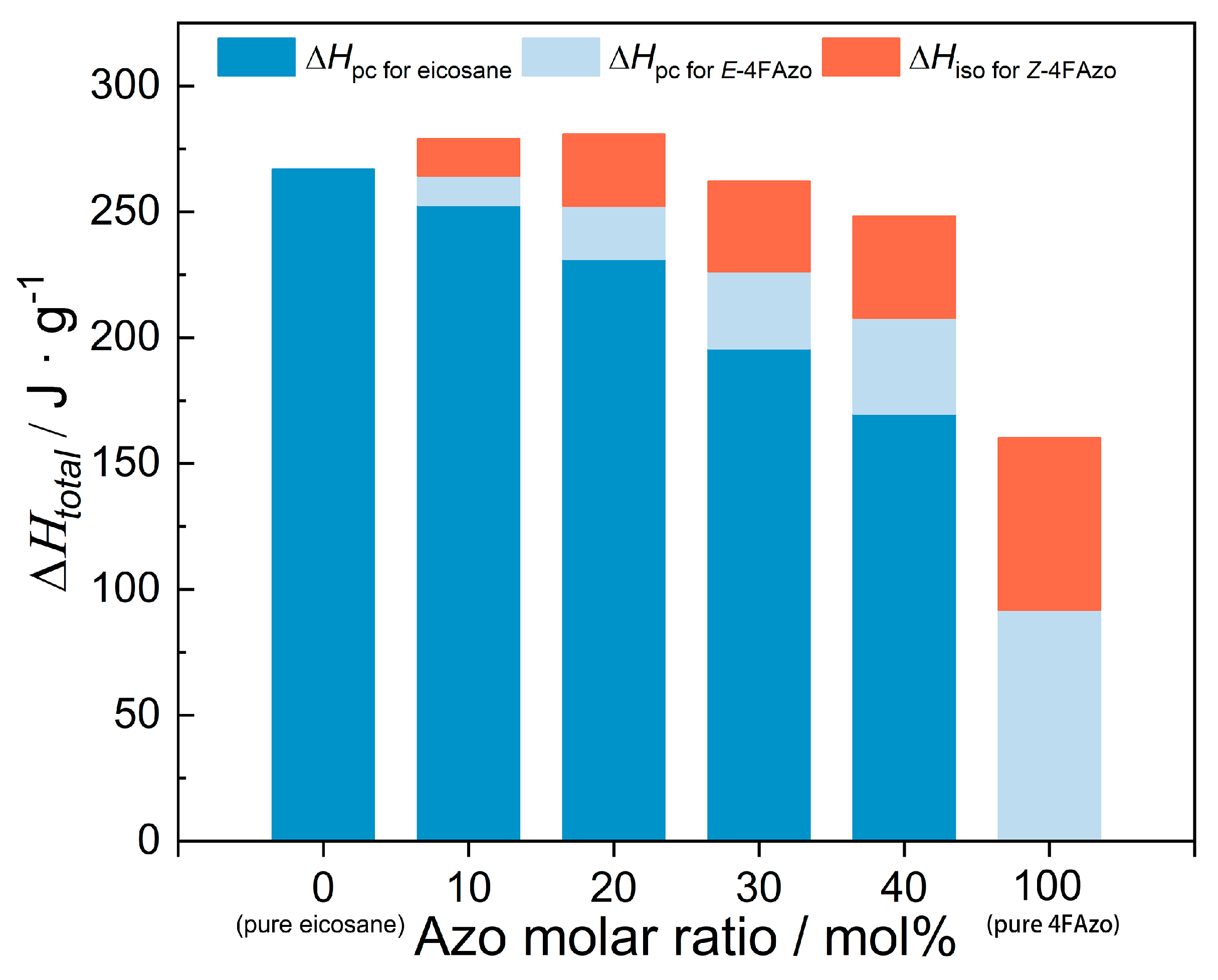 Molecules 30 03576 g007