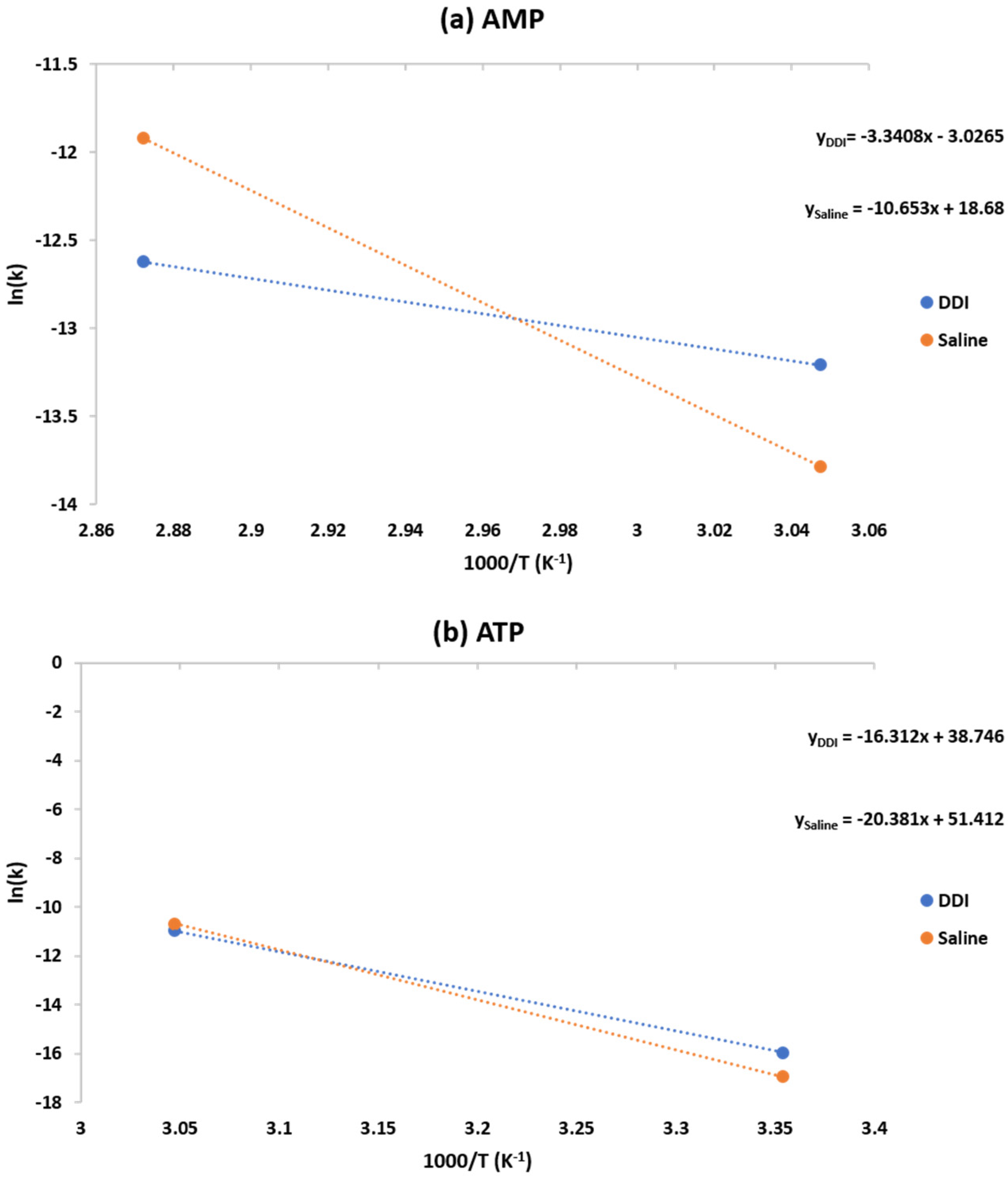Molecules 30 03587 g012