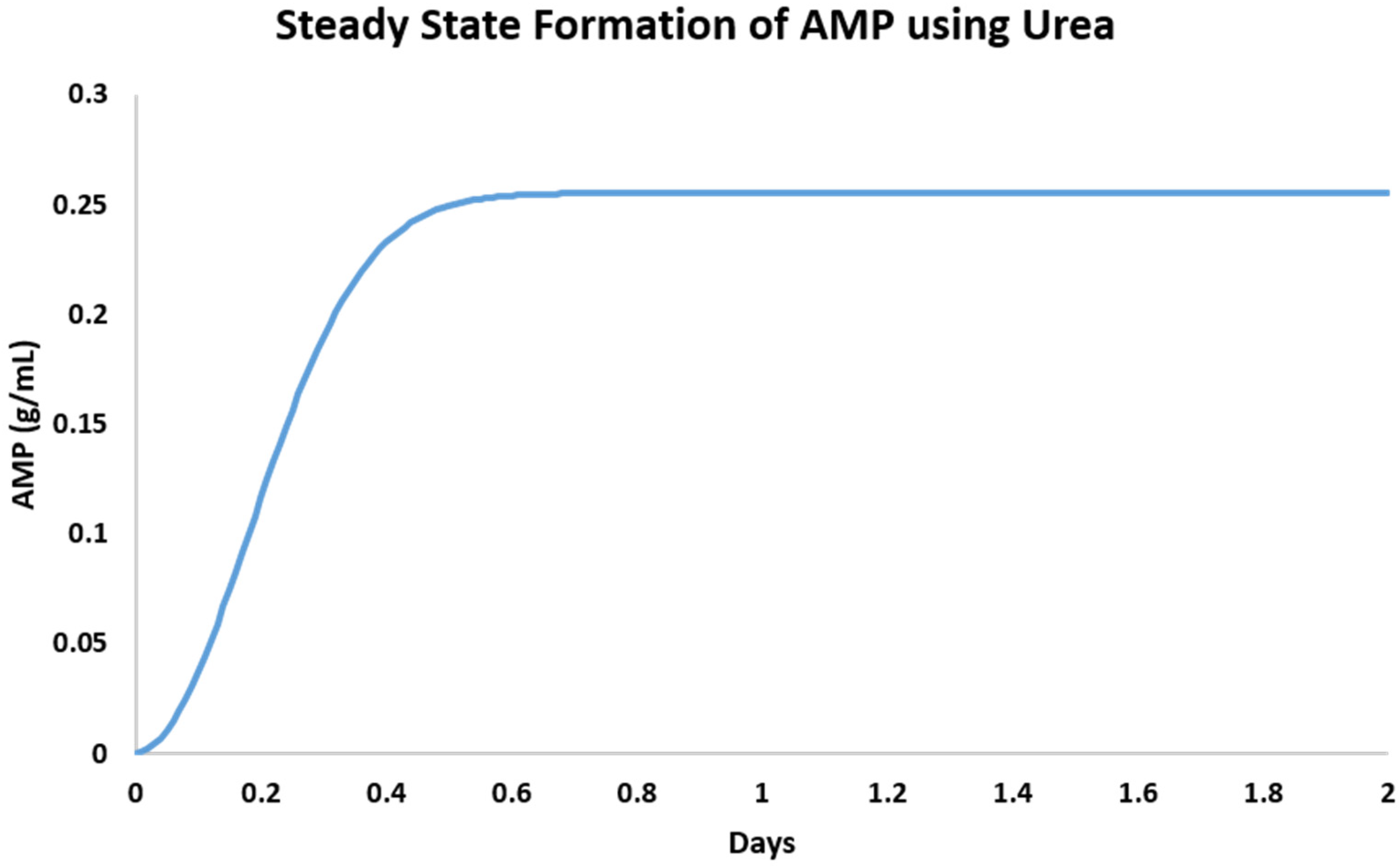 Molecules 30 03587 g013