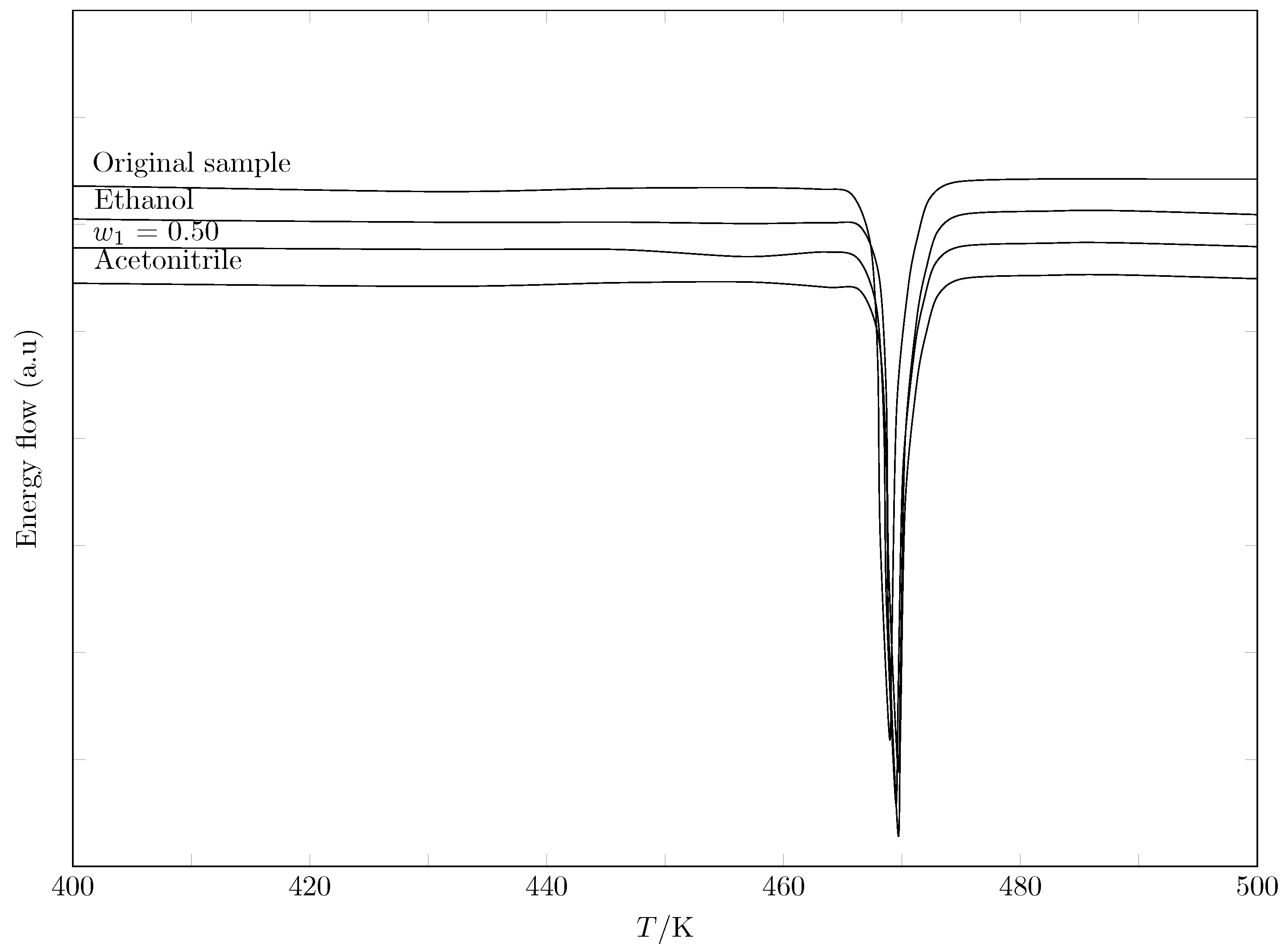 Molecules 30 03590 g004