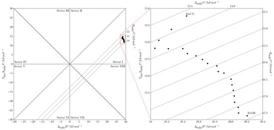 Molecules 30 03590 g005
