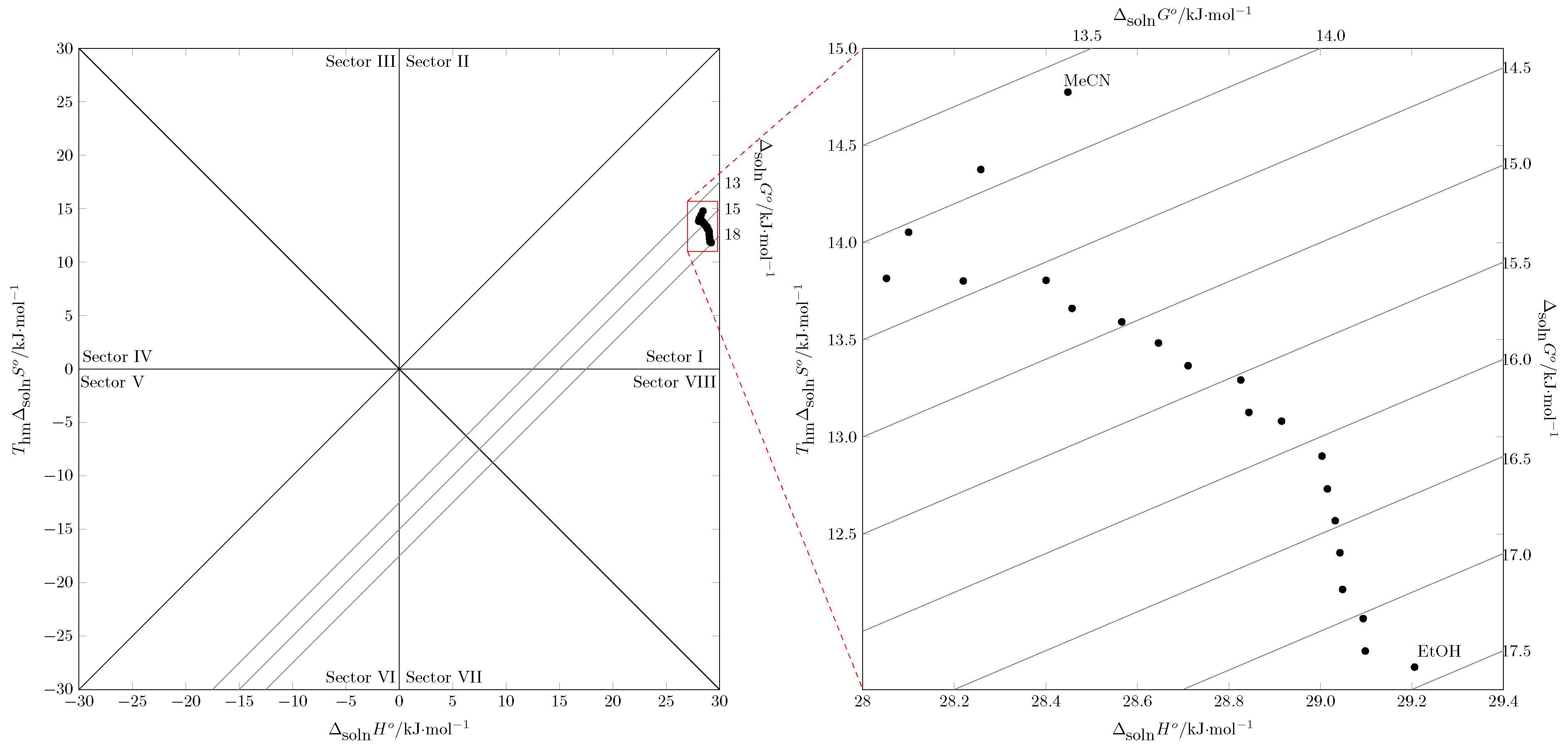 Molecules 30 03590 g005