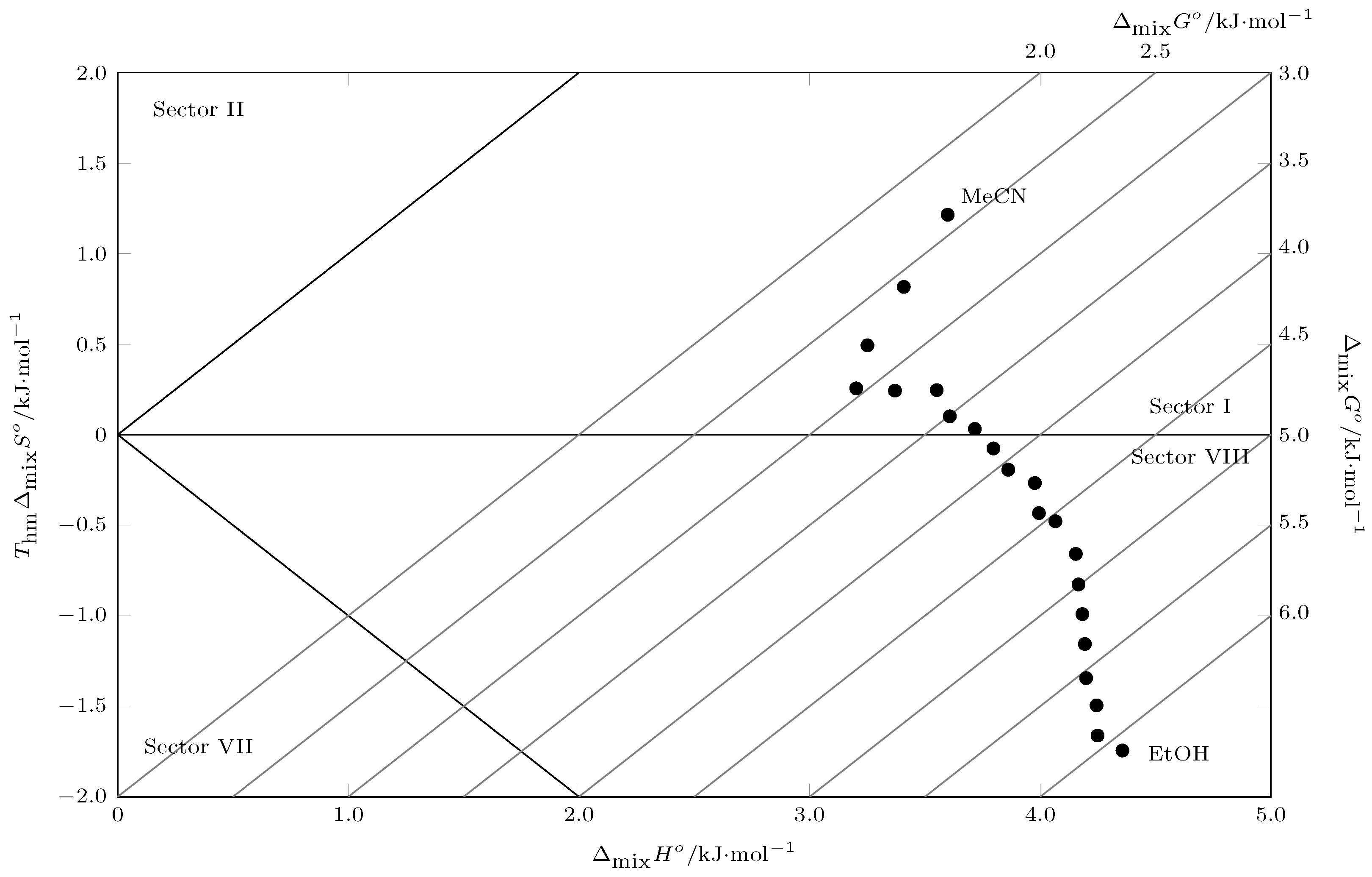Molecules 30 03590 g006