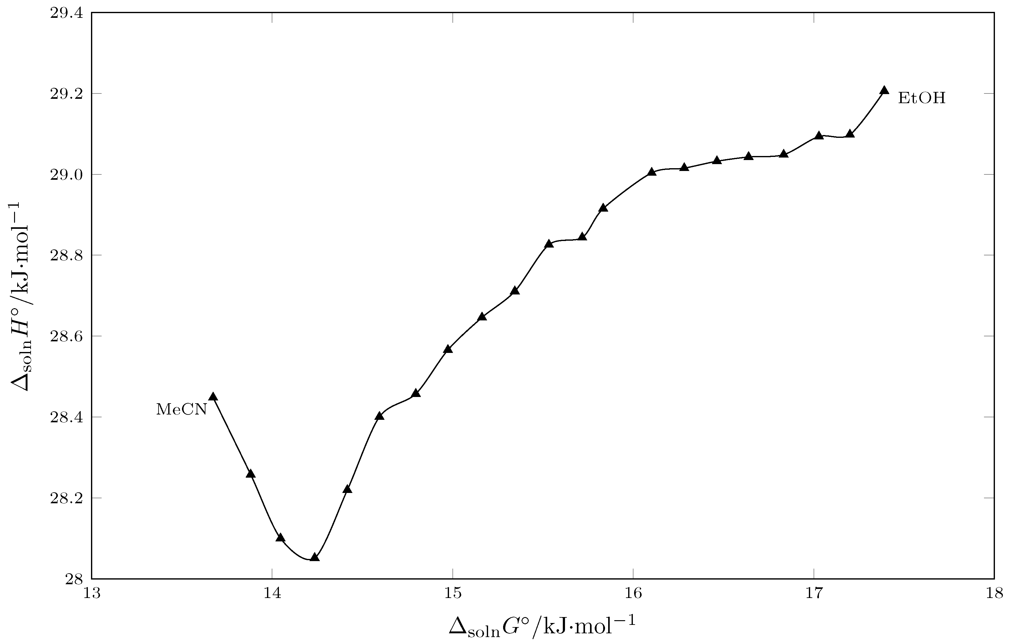 Molecules 30 03590 g007