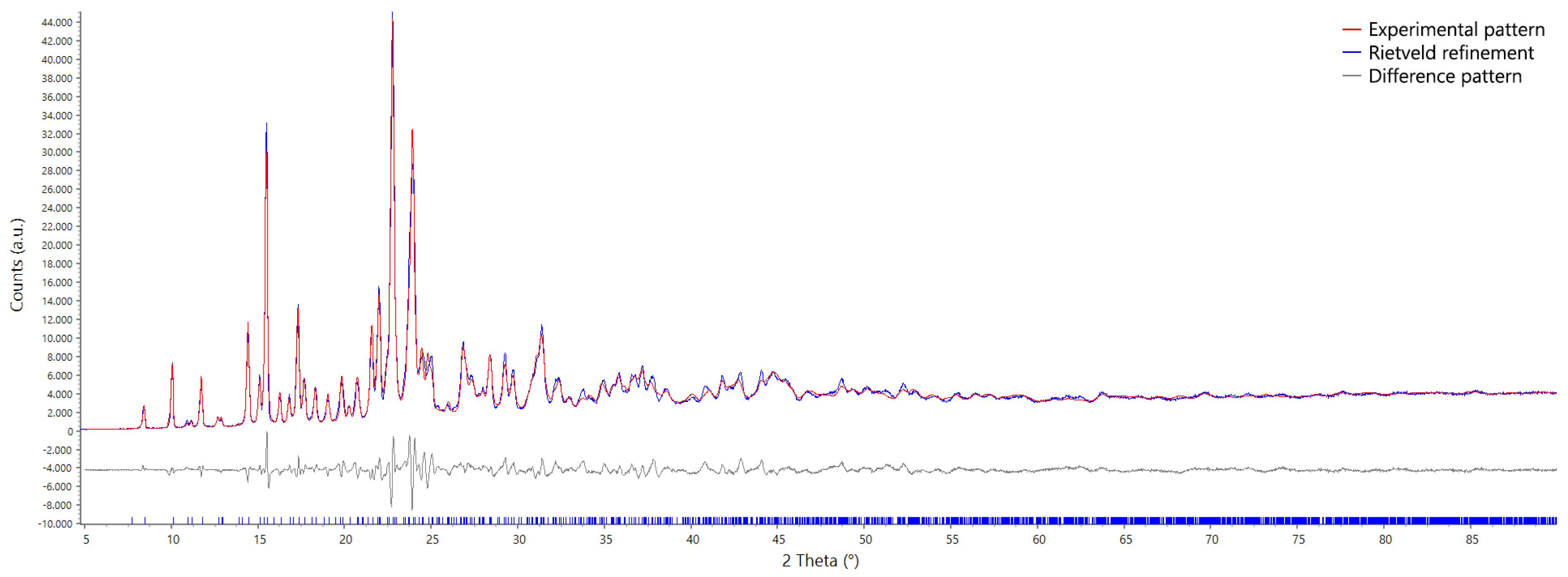 Molecules 30 03593 g001 Molecules 30 03593 g001