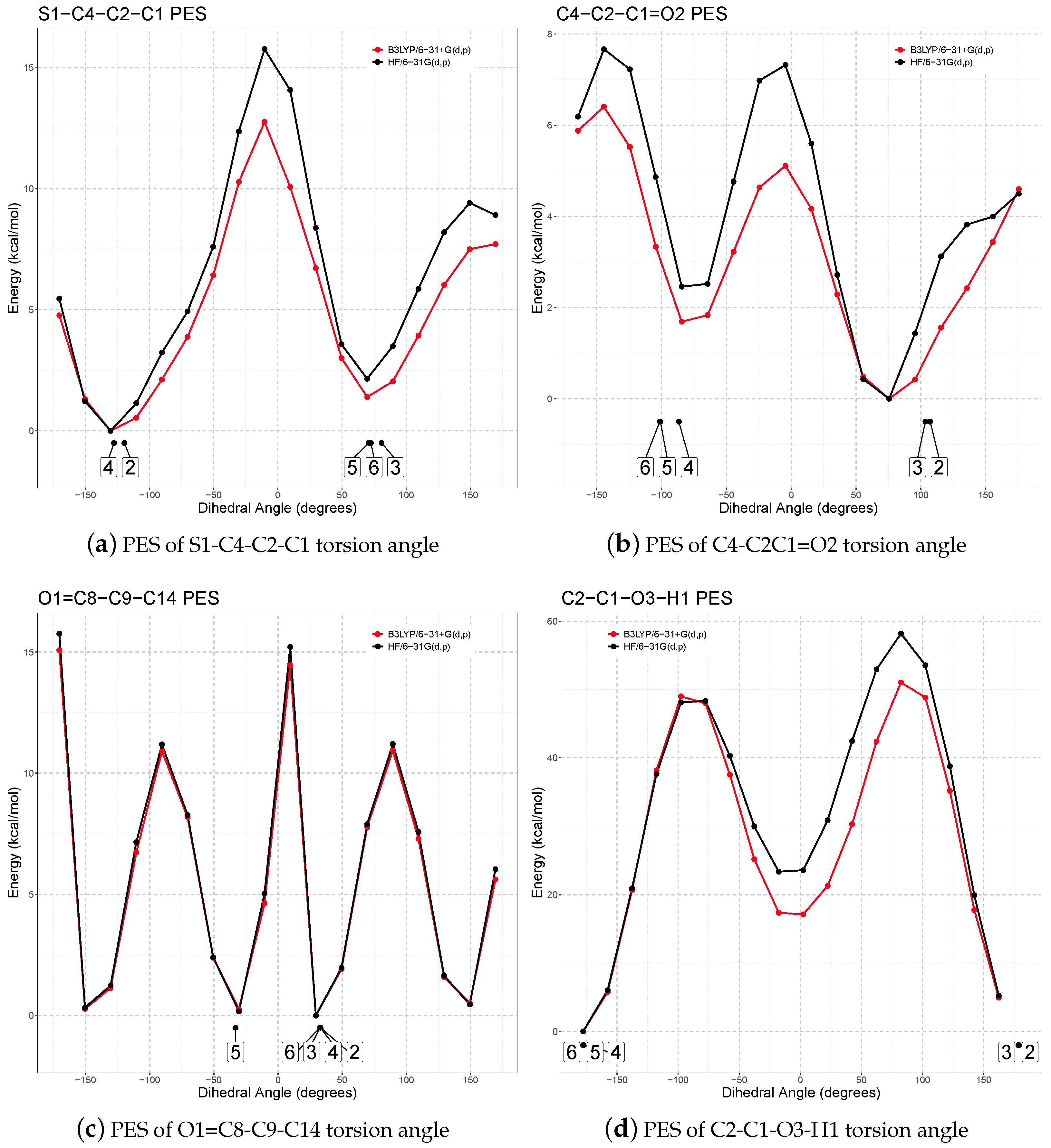 Molecules 30 03593 g004 Molecules 30 03593 g004