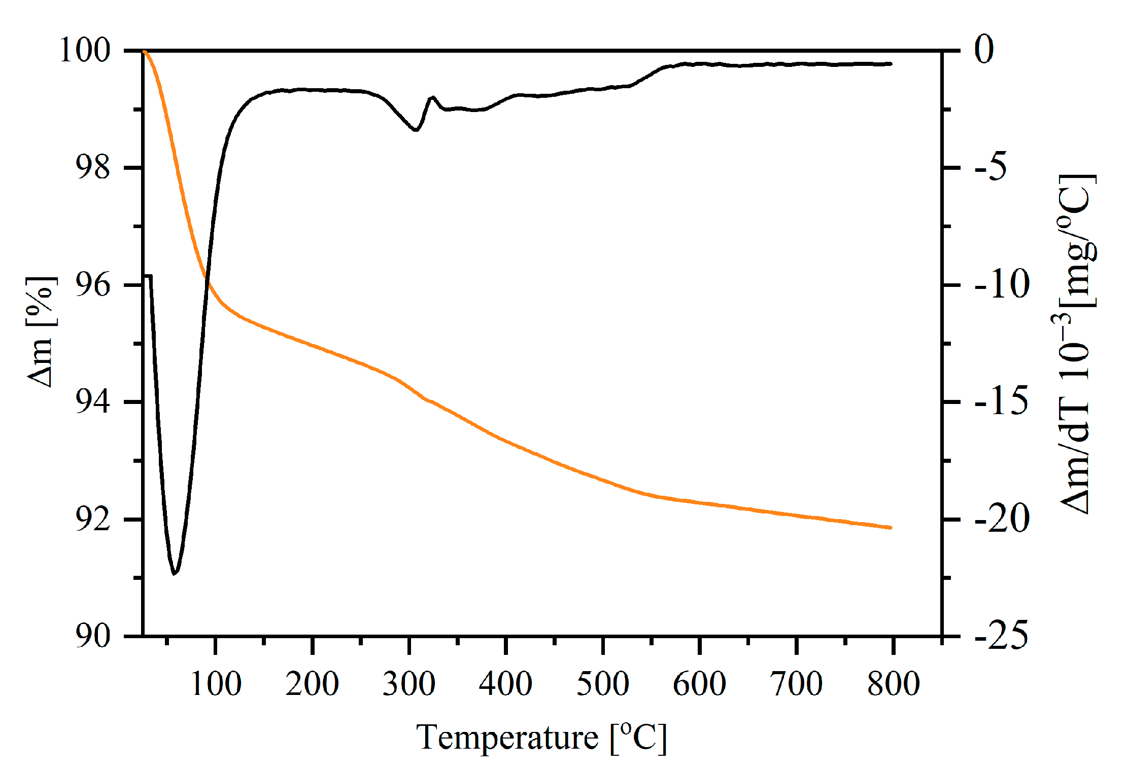Molecules 30 03600 g003 Molecules 30 03600 g003