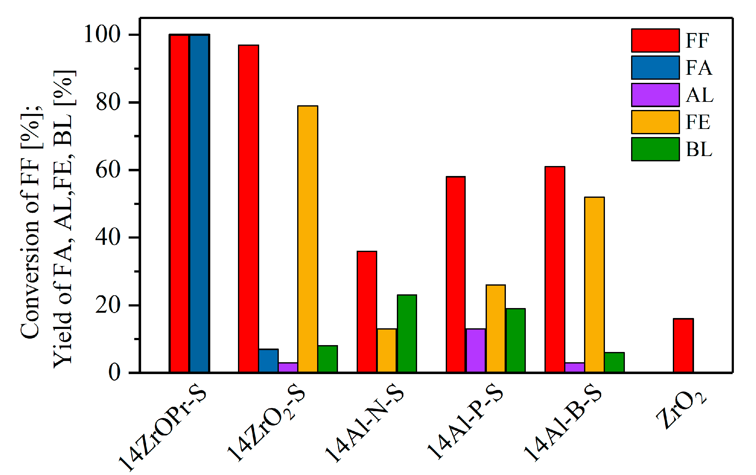 Molecules 30 03600 g005 Molecules 30 03600 g005