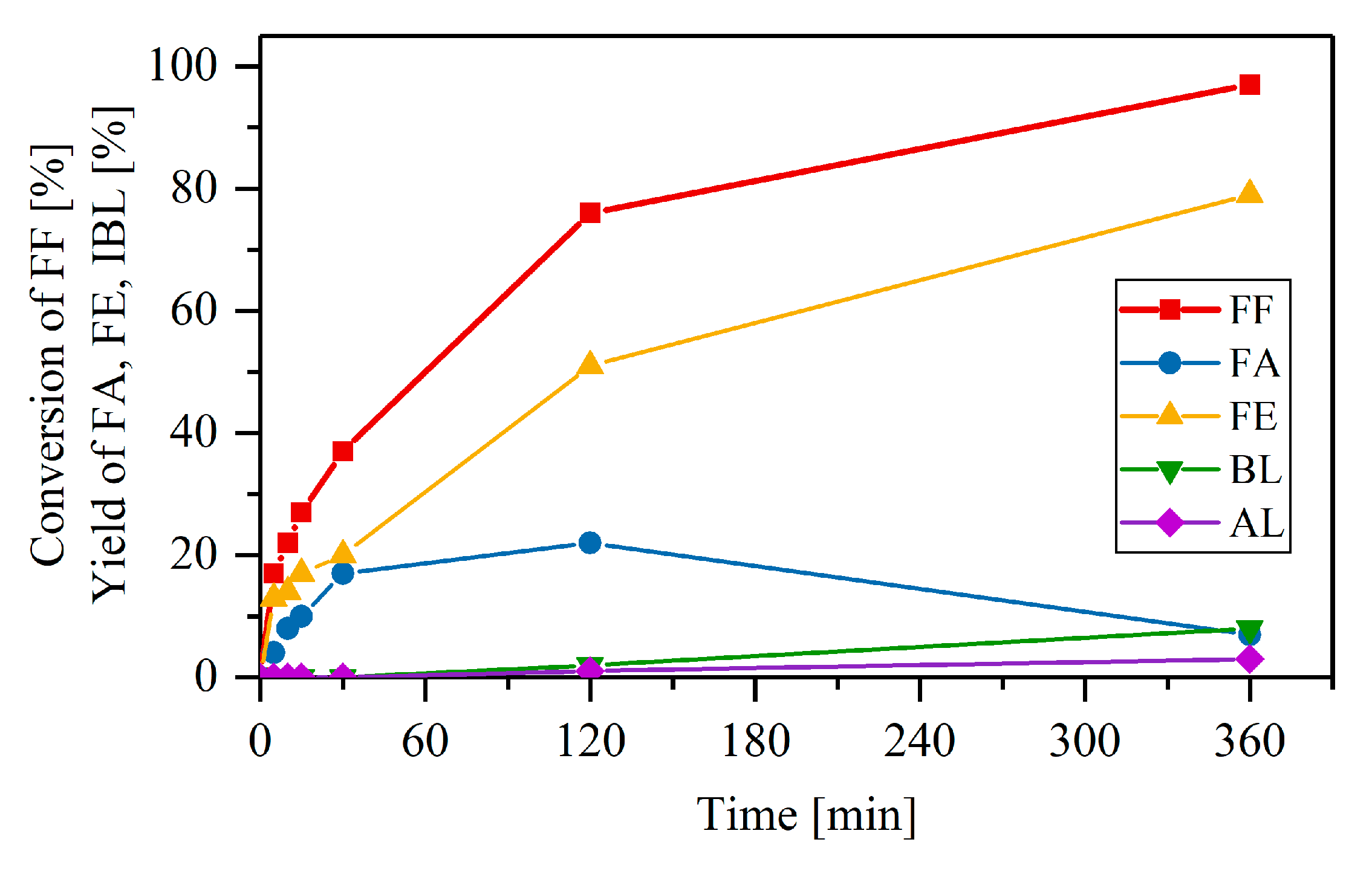 Molecules 30 03600 g008 Molecules 30 03600 g008