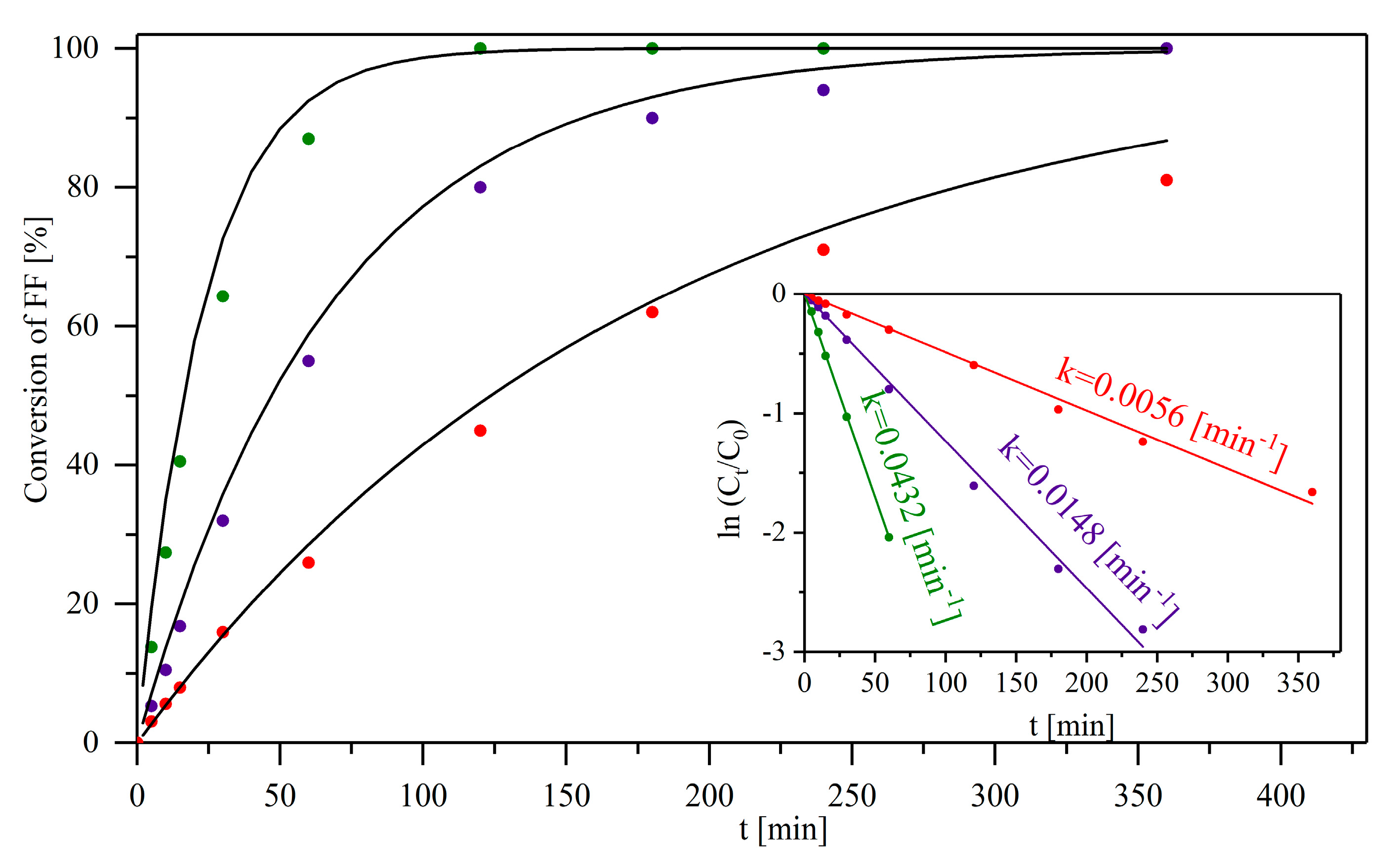 Molecules 30 03600 g009 Molecules 30 03600 g009