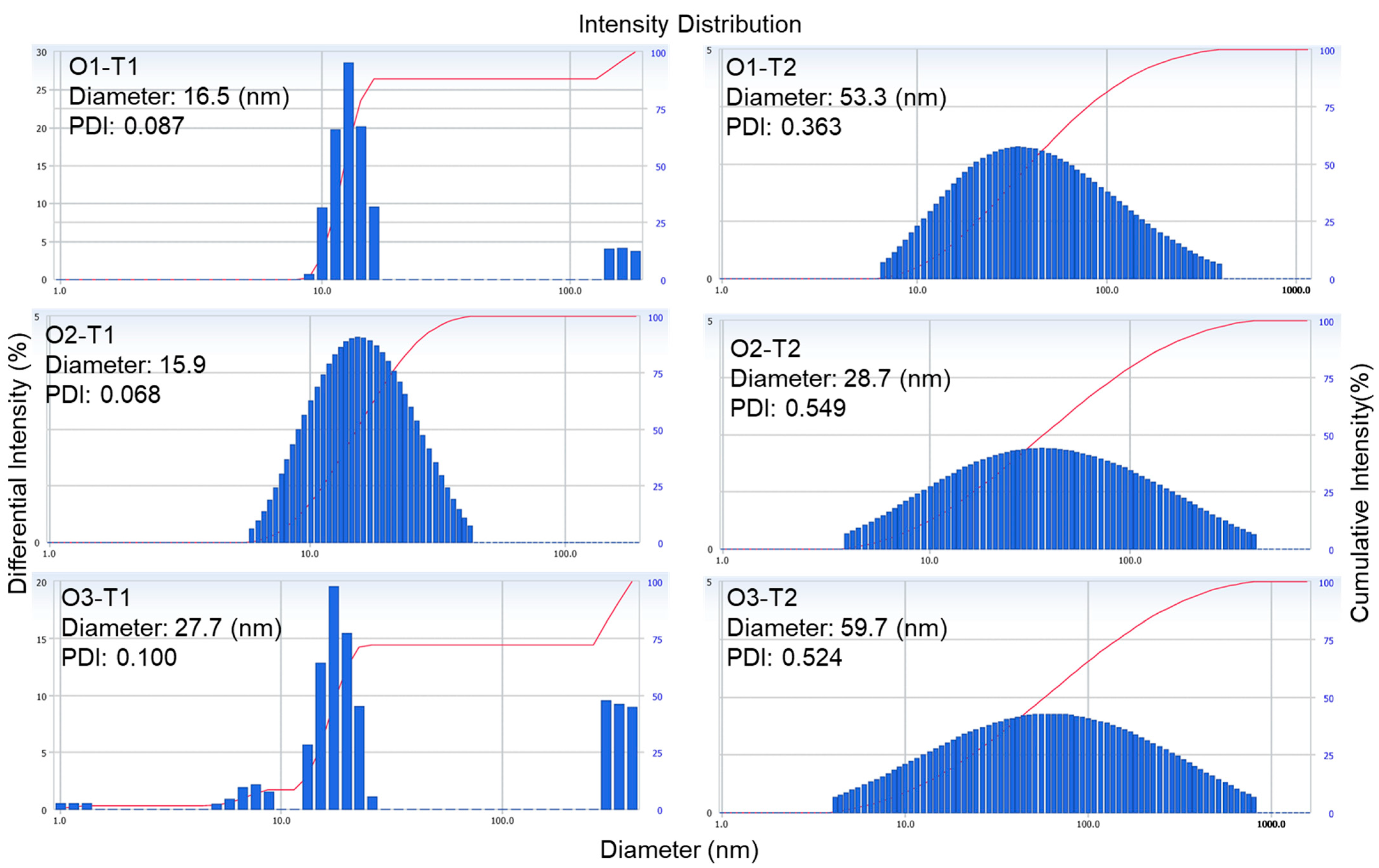 Molecules 30 03602 g003