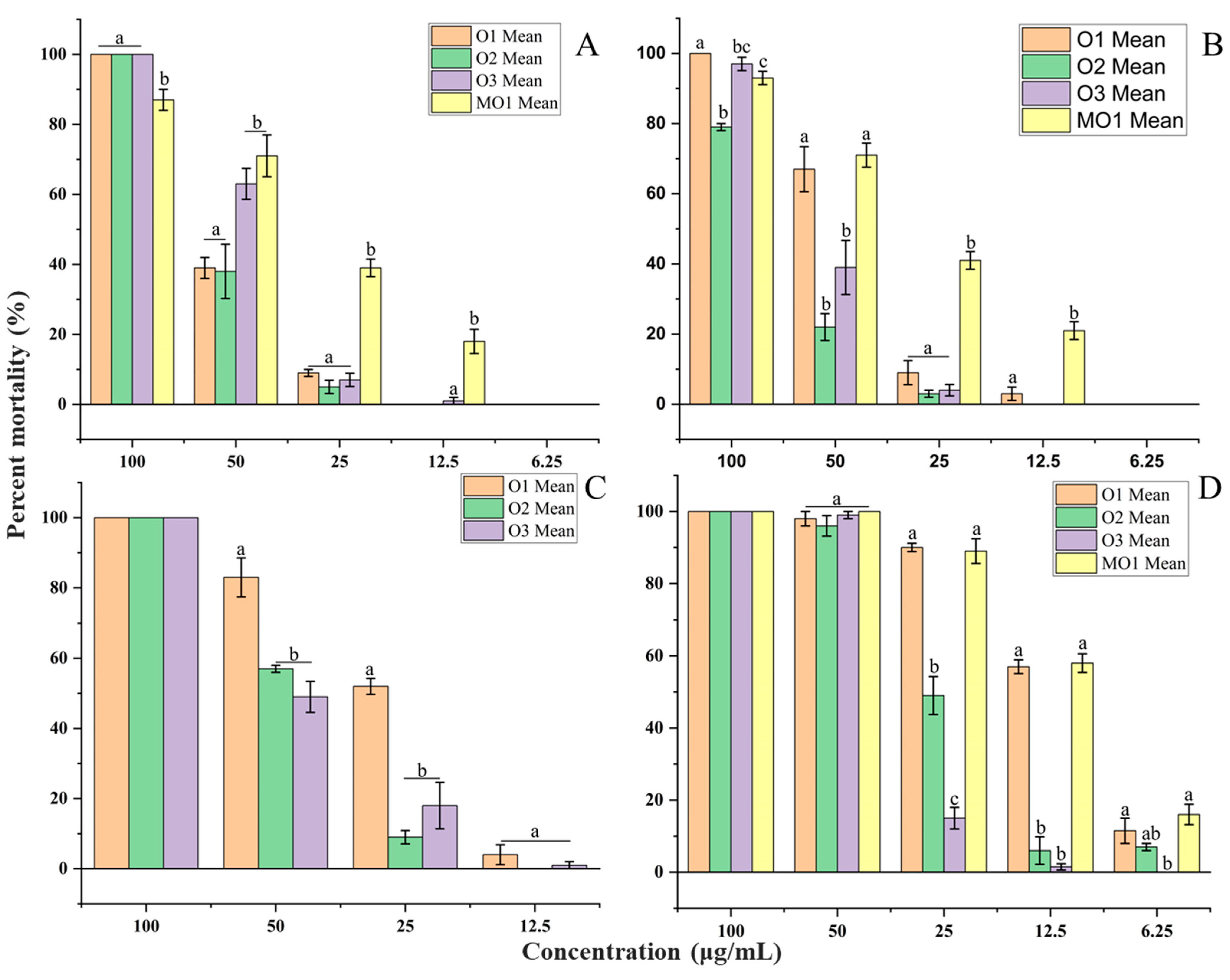 Molecules 30 03602 g004