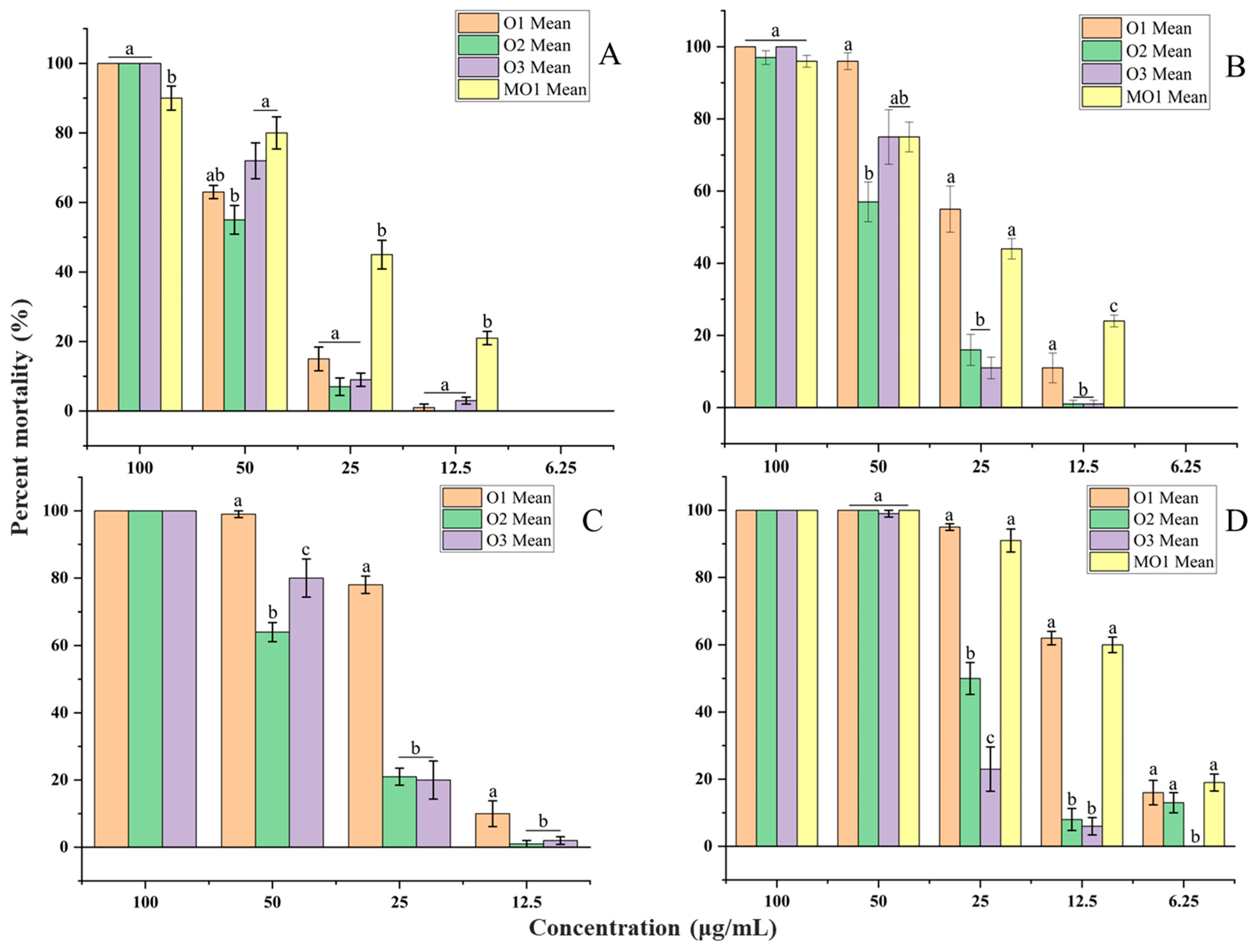 Molecules 30 03602 g005