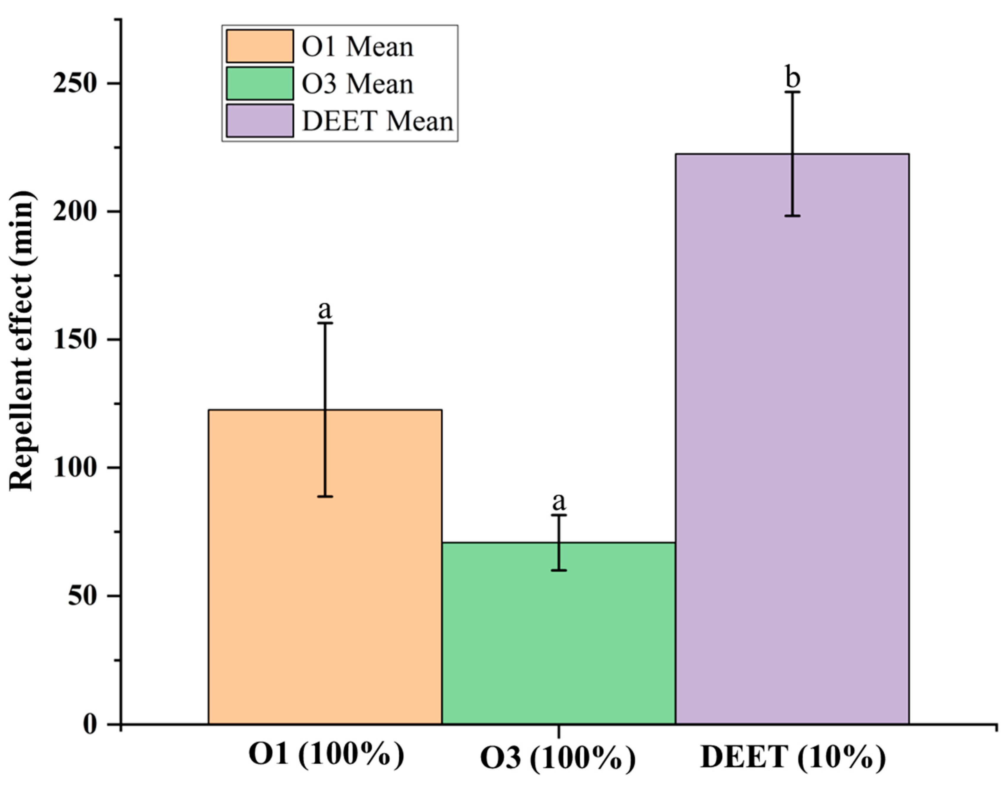 Molecules 30 03602 g006
